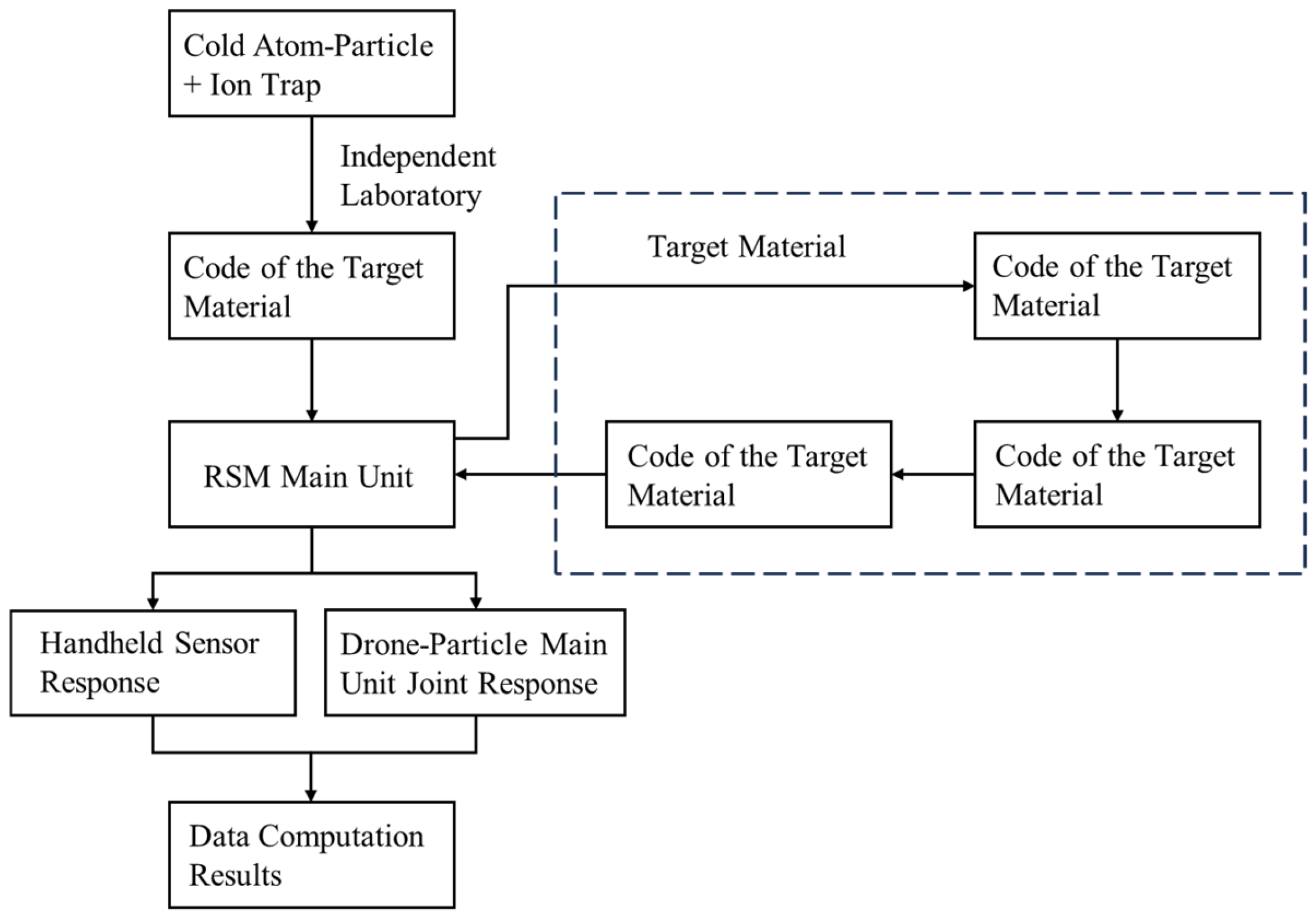 Sensors 25 00683 g006