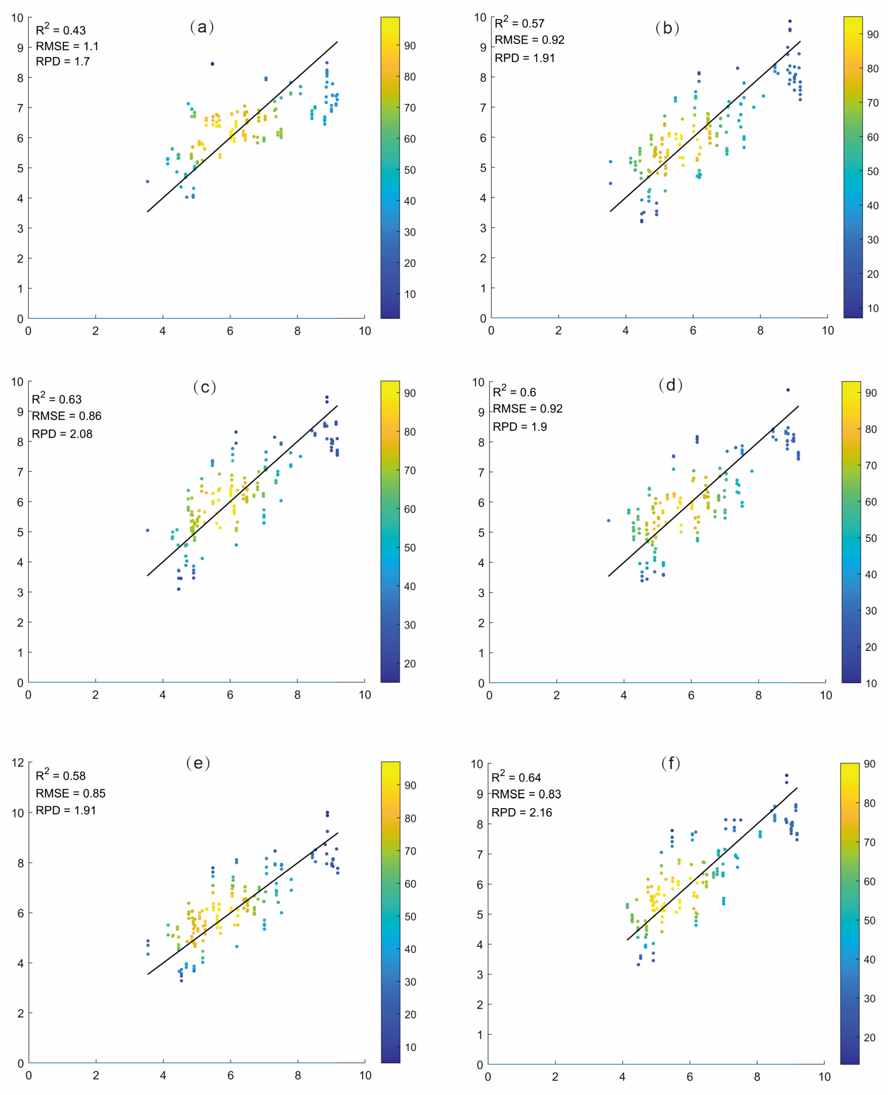 Sensors 25 00684 g003