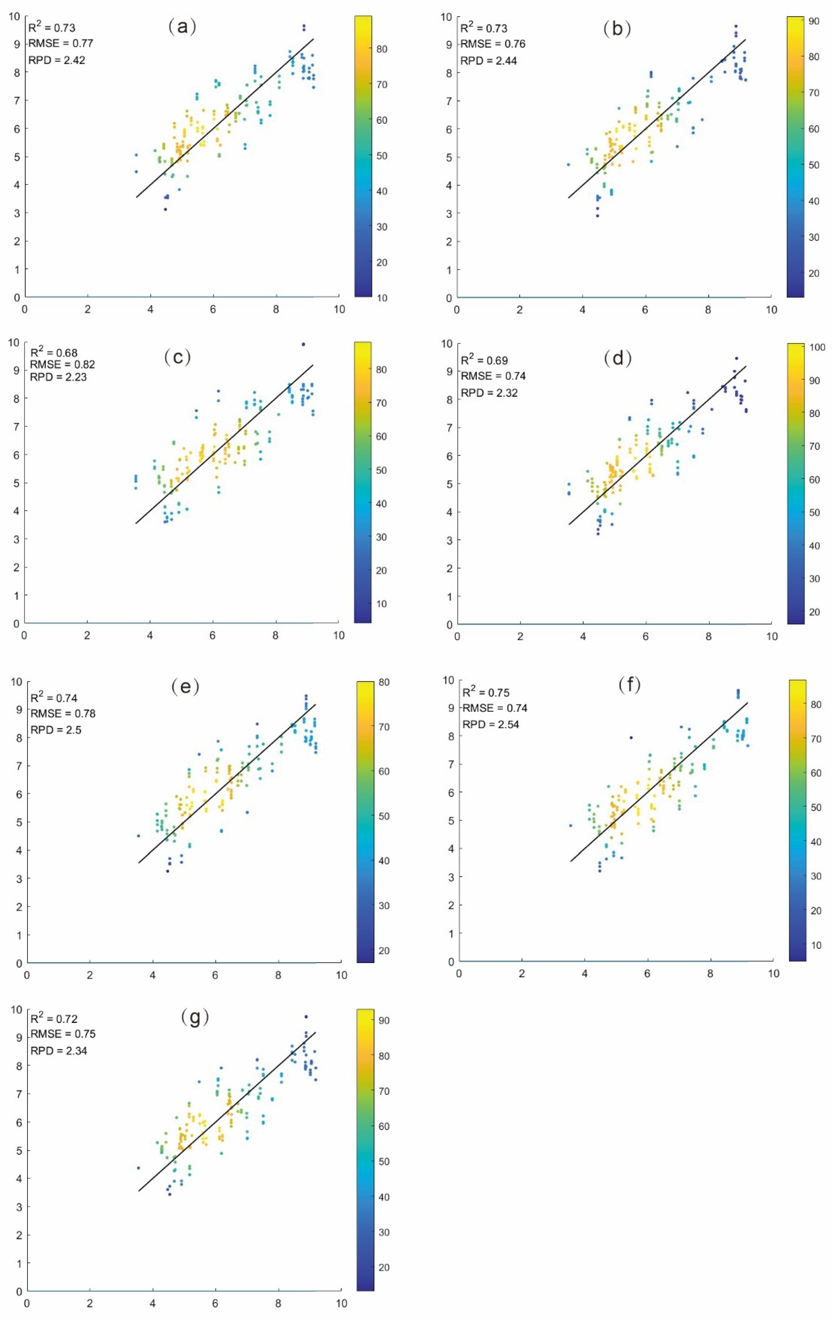Sensors 25 00684 g004