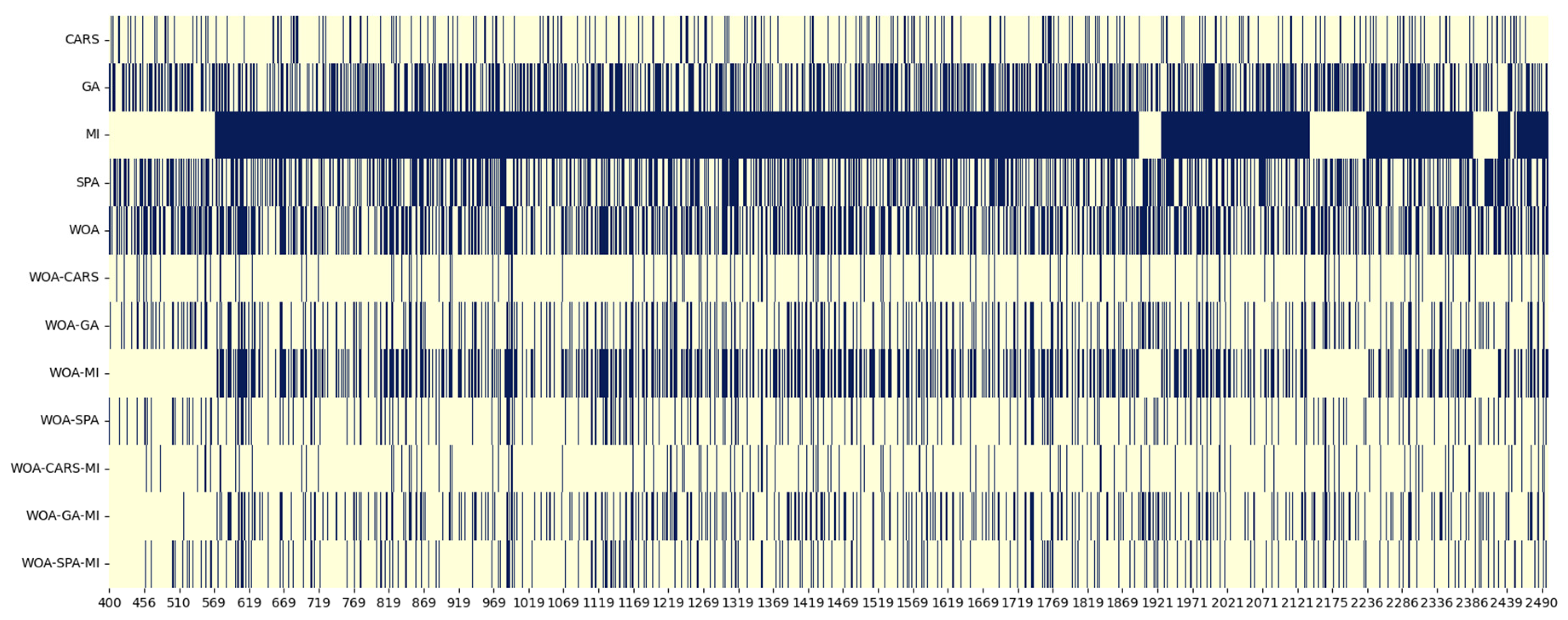 Sensors 25 00684 g006