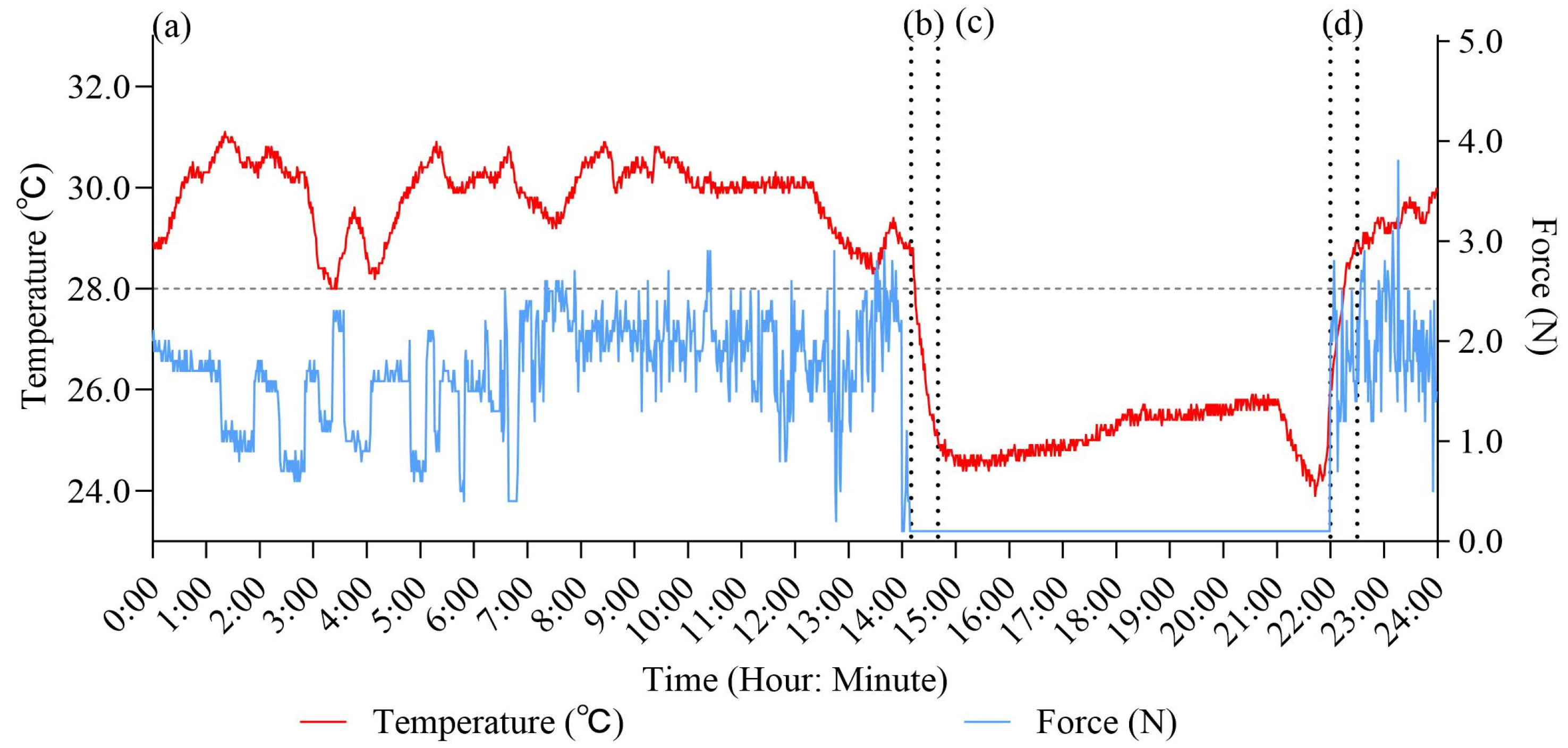 Sensors 25 00686 g002