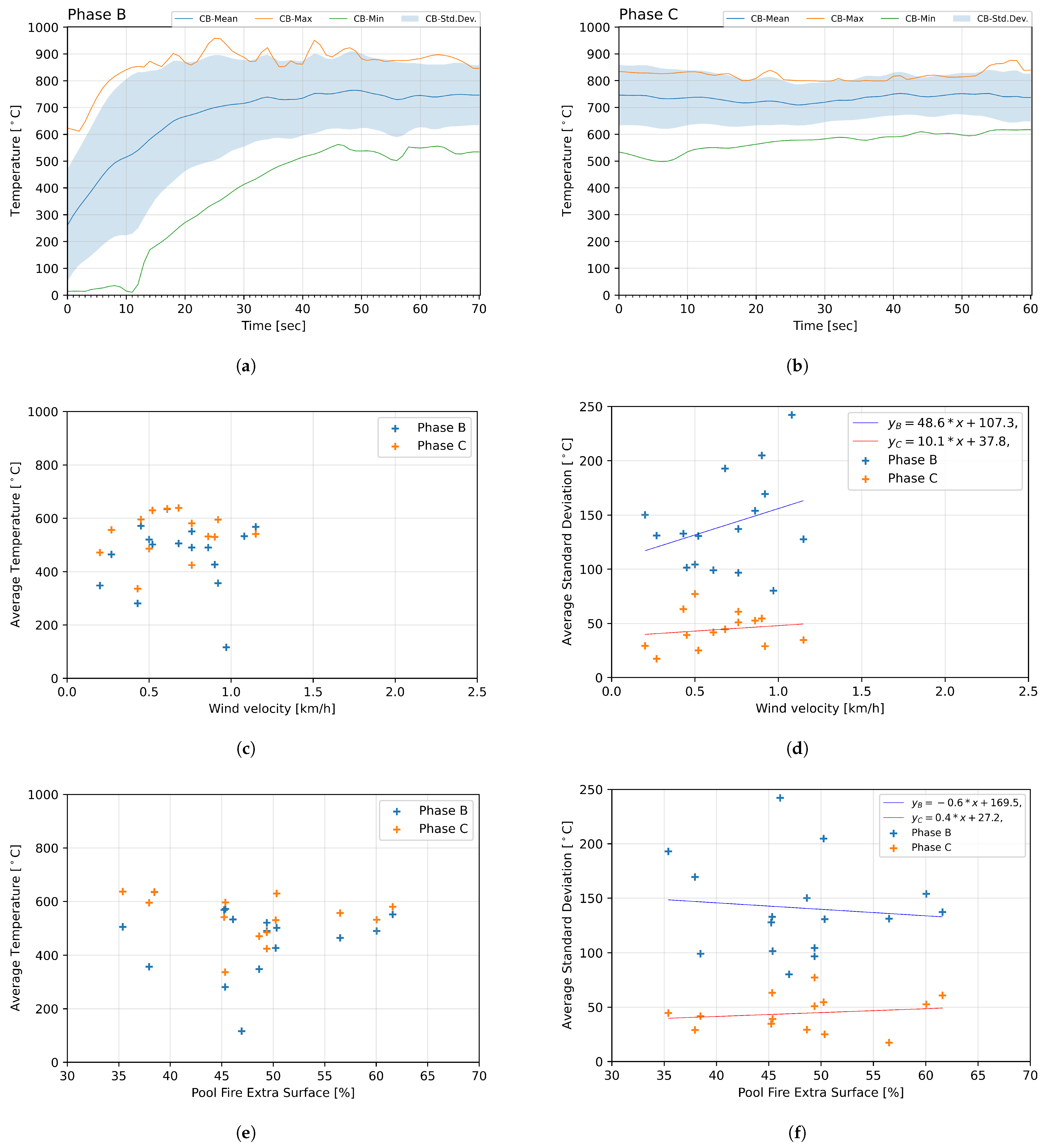 Sensors 25 00688 g004