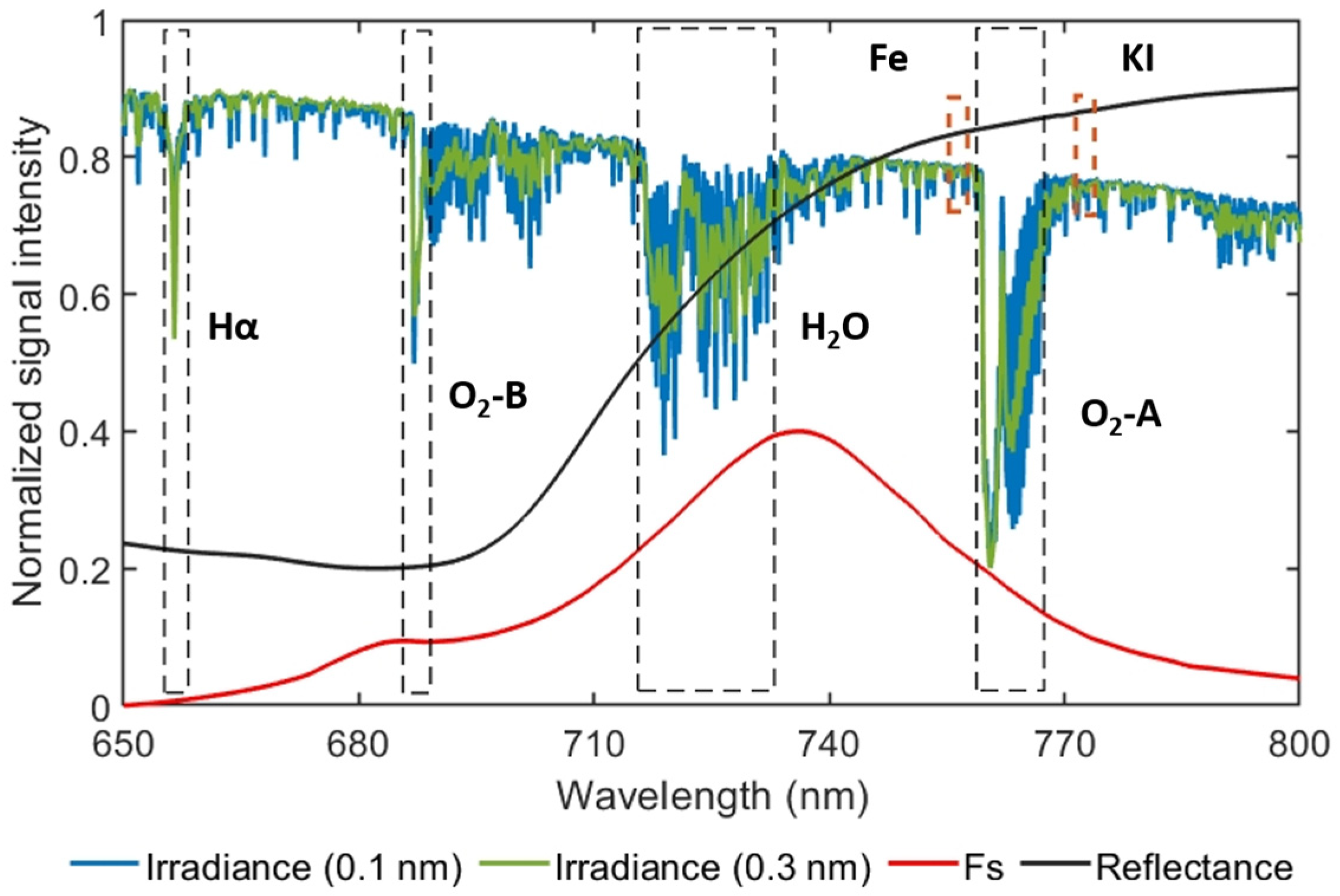 Sensors 25 00689 g001
