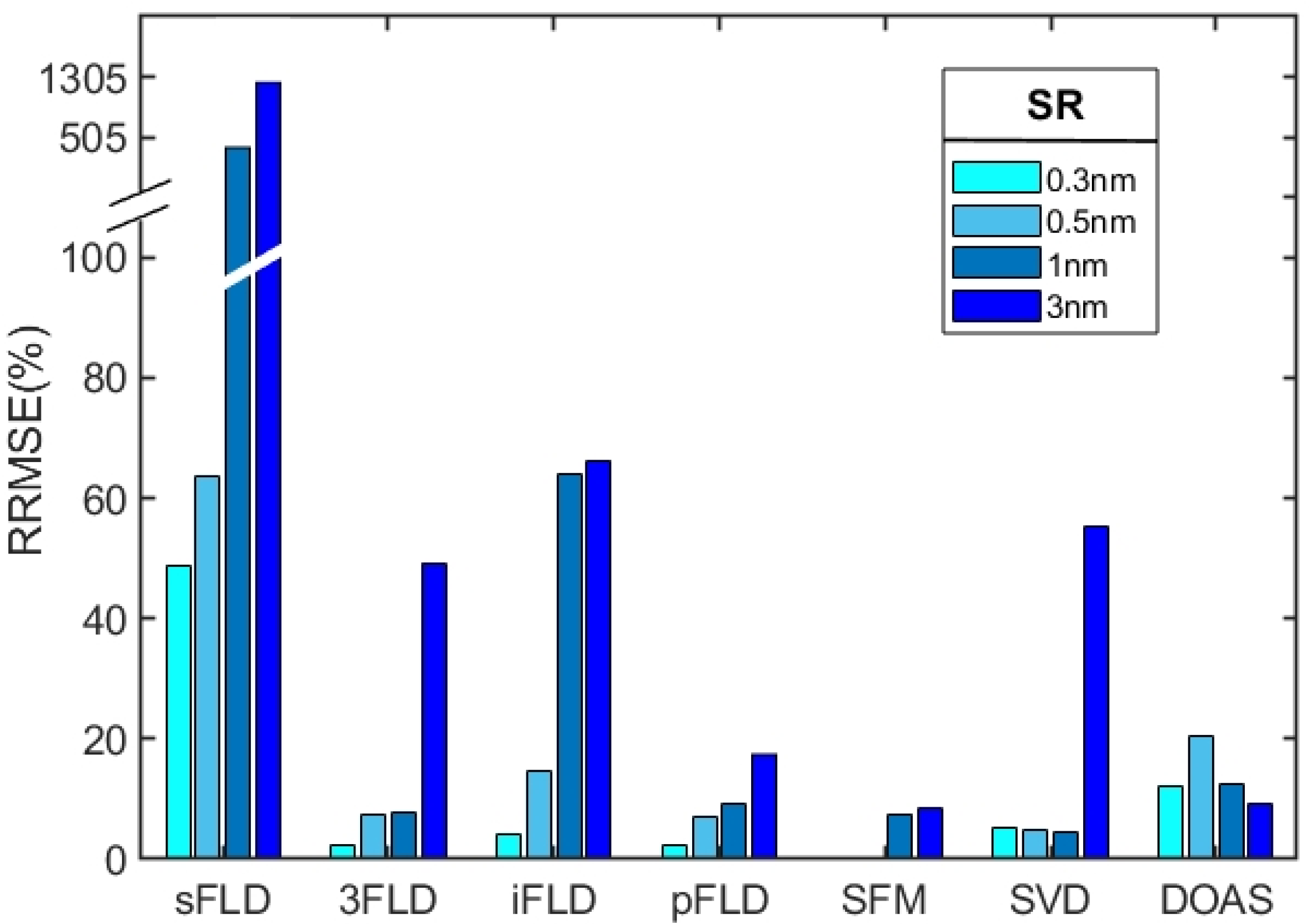 Sensors 25 00689 g003