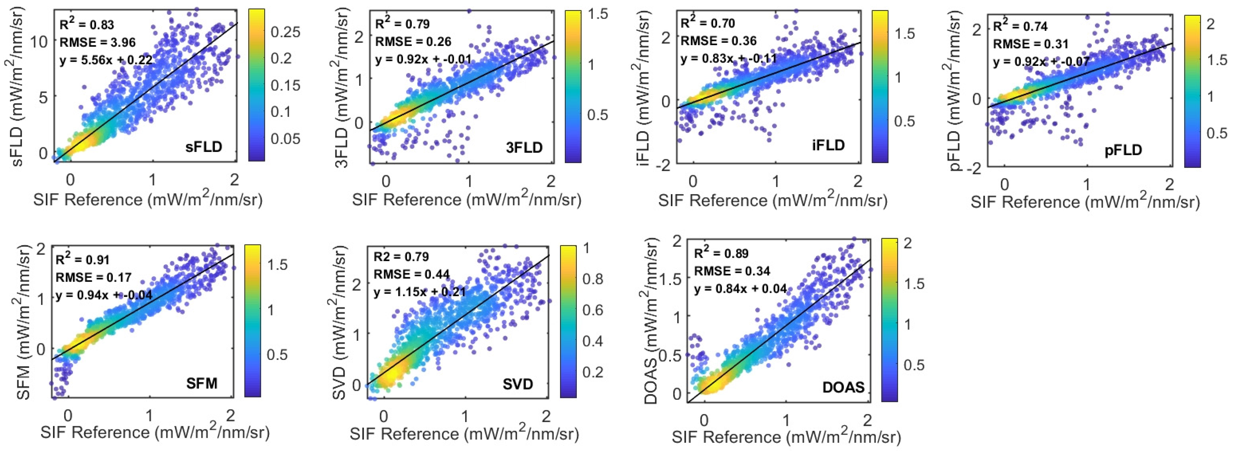 Sensors 25 00689 g008