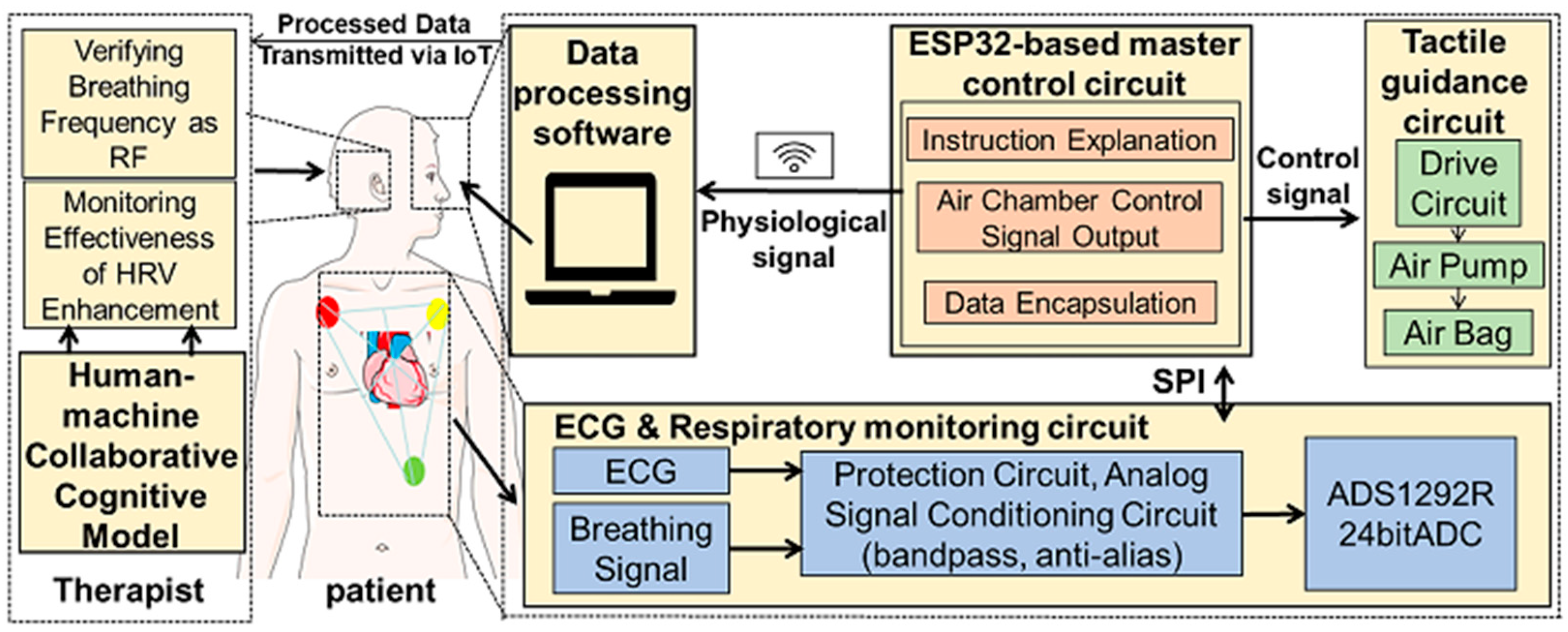 Sensors 25 00690 g002