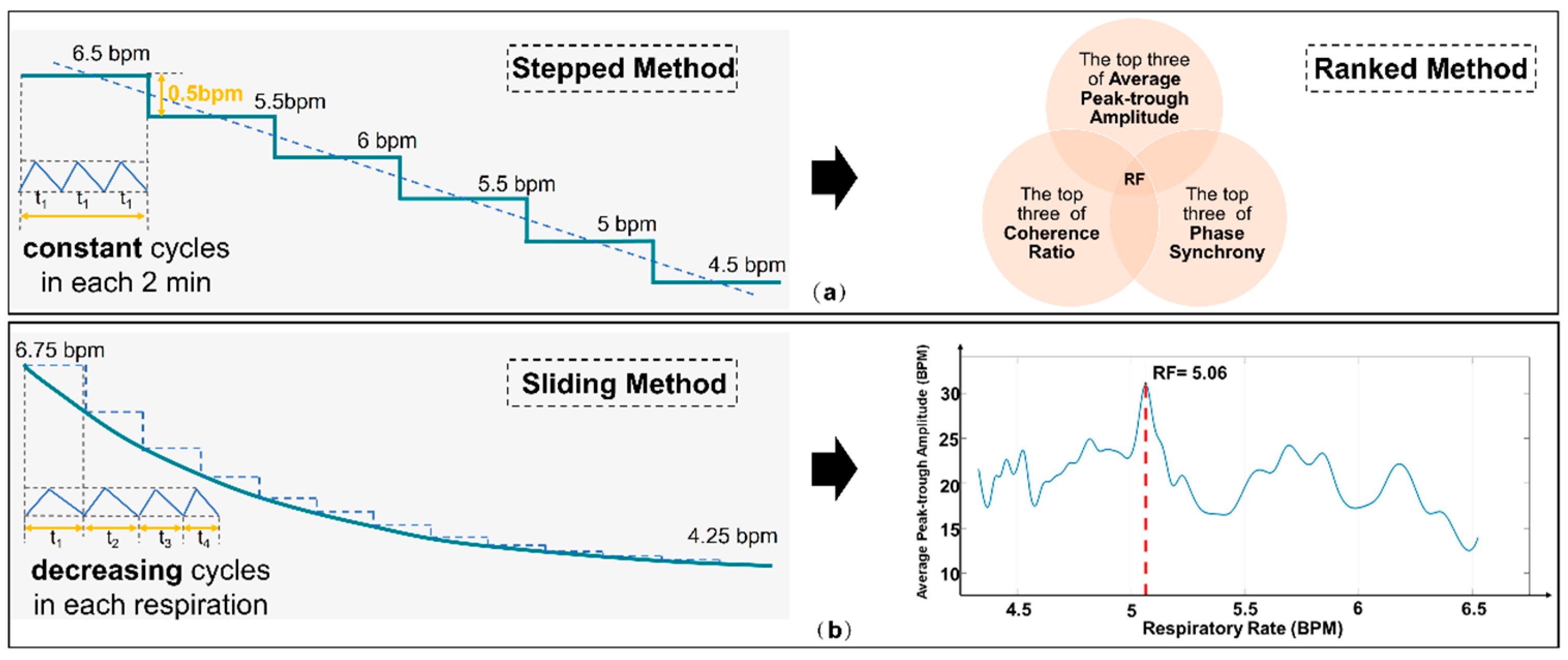 Sensors 25 00690 g004