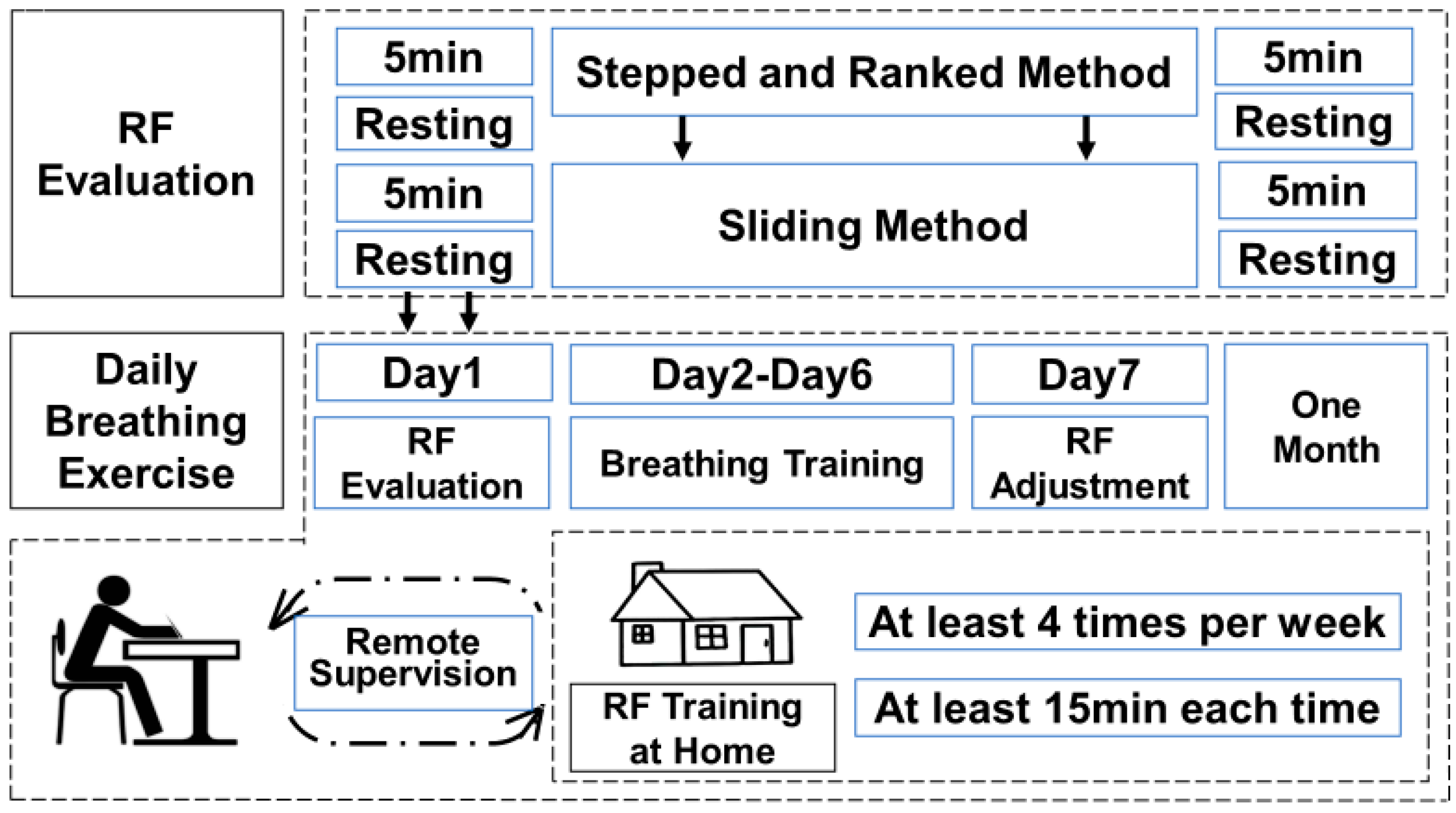 Sensors 25 00690 g005