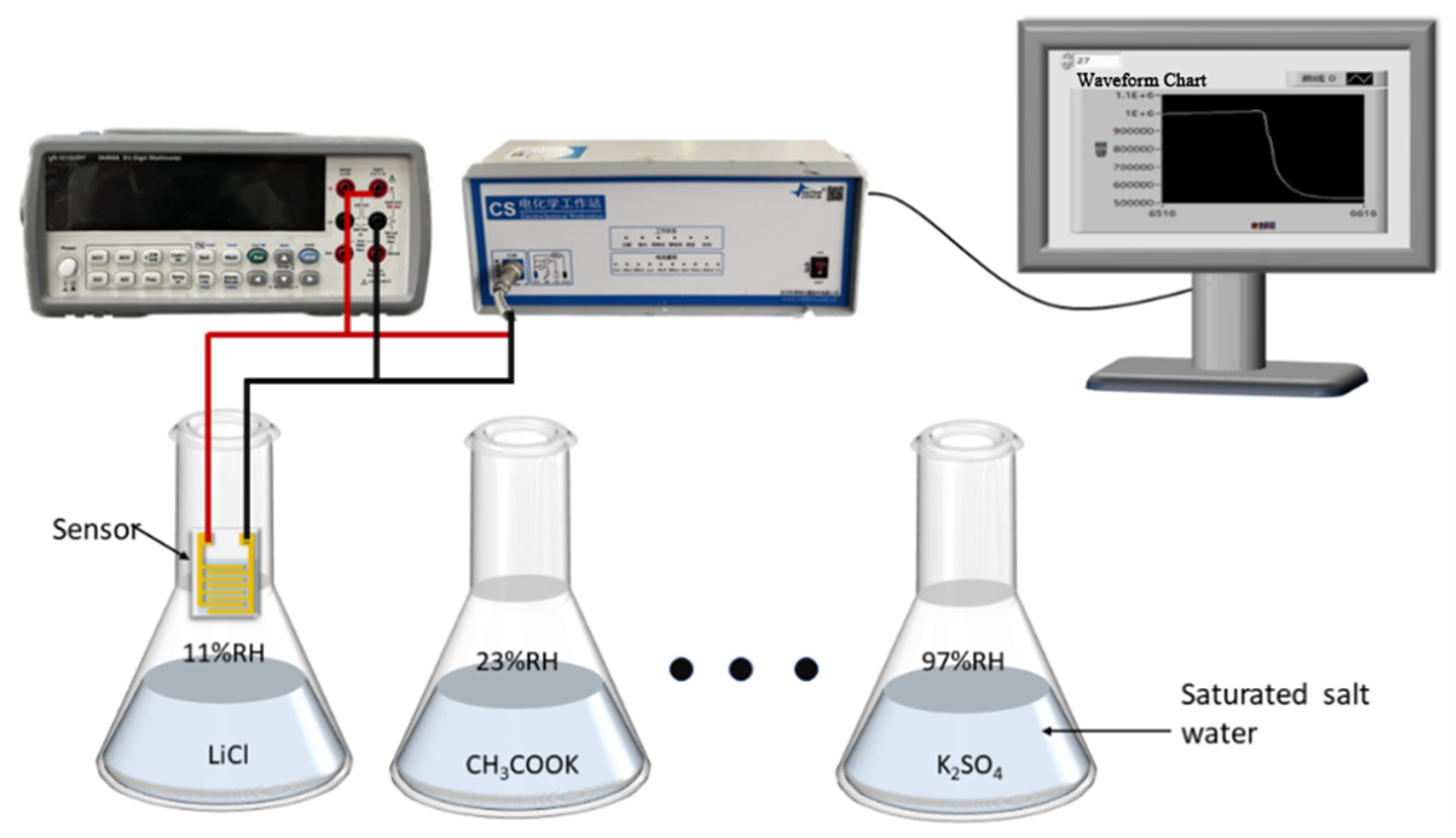 Sensors 25 00691 g002