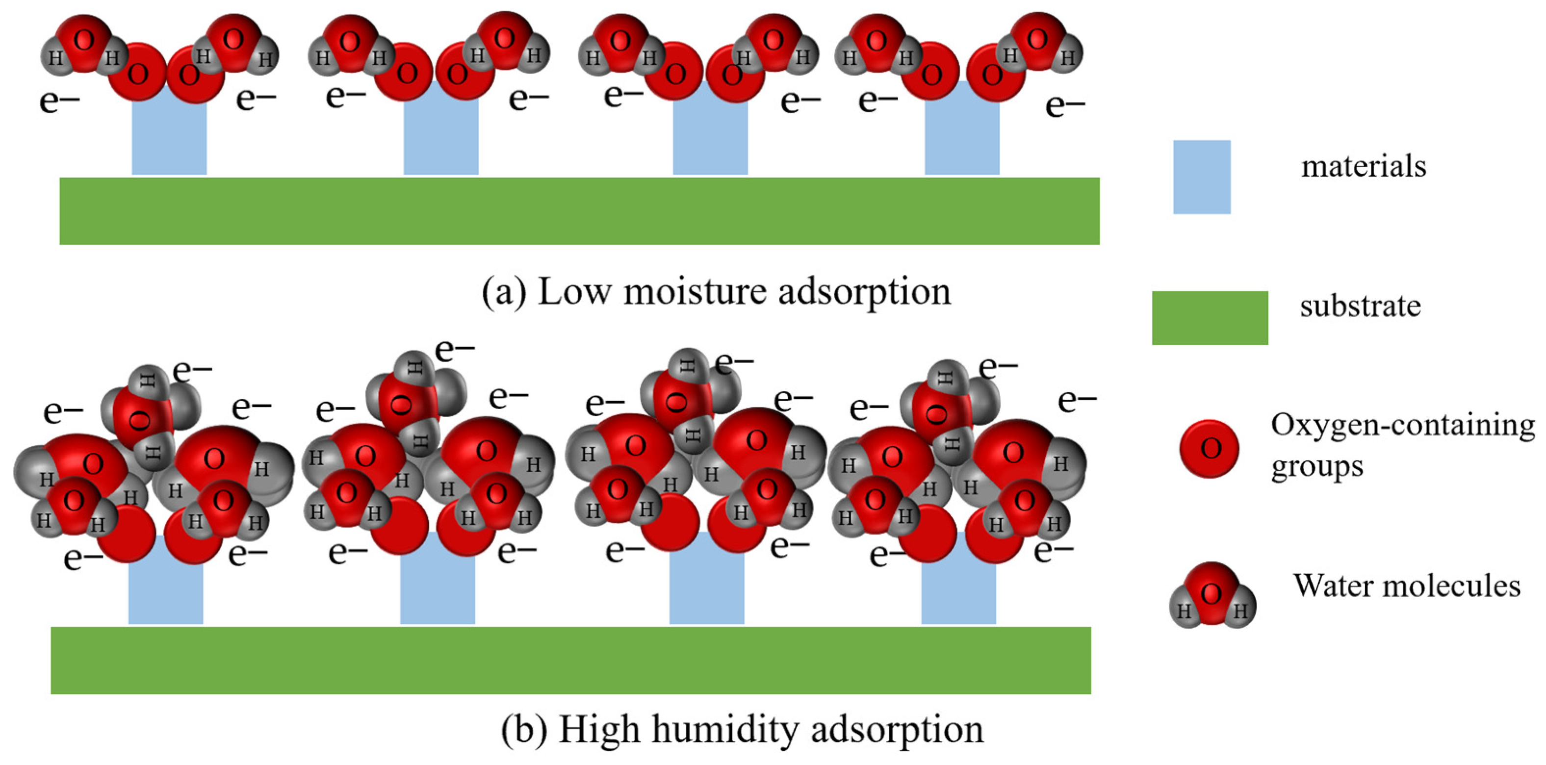 Sensors 25 00691 g003