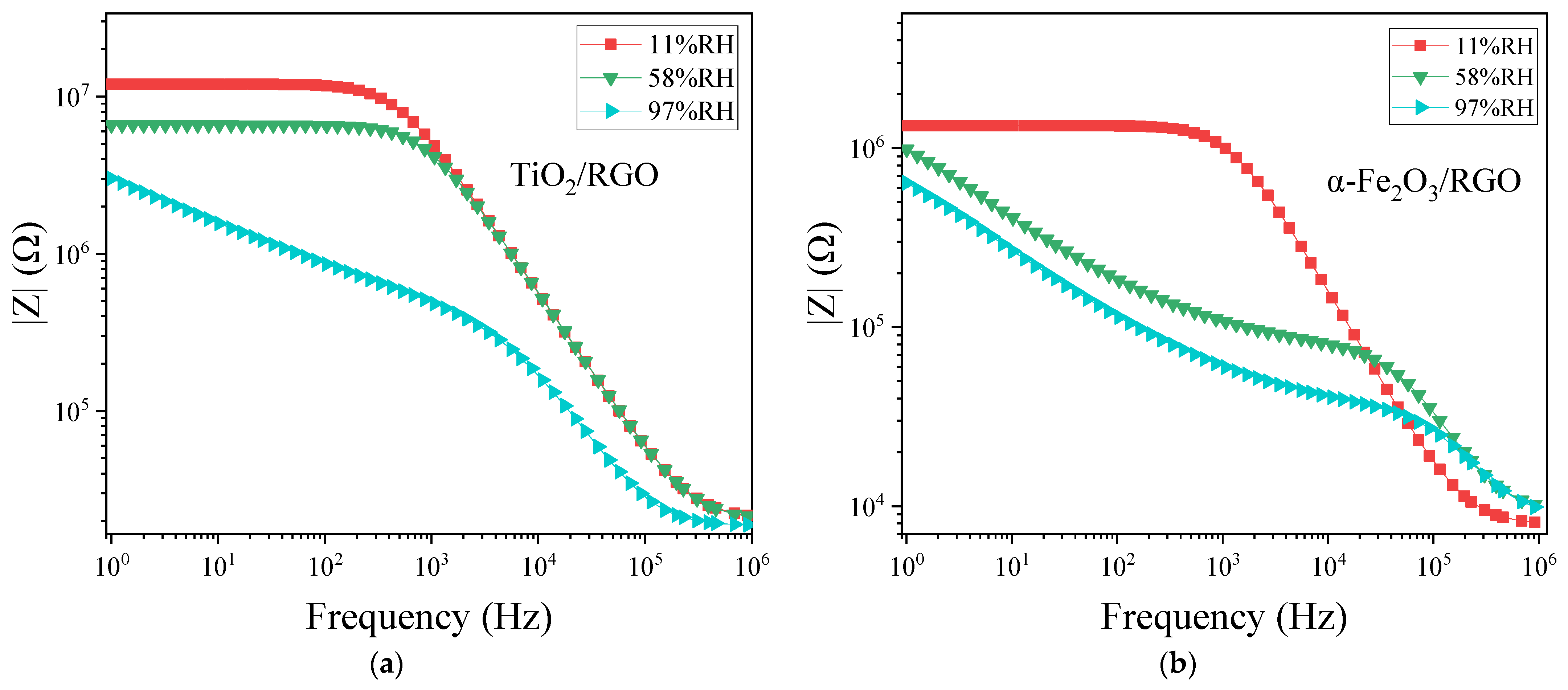 Sensors 25 00691 g010