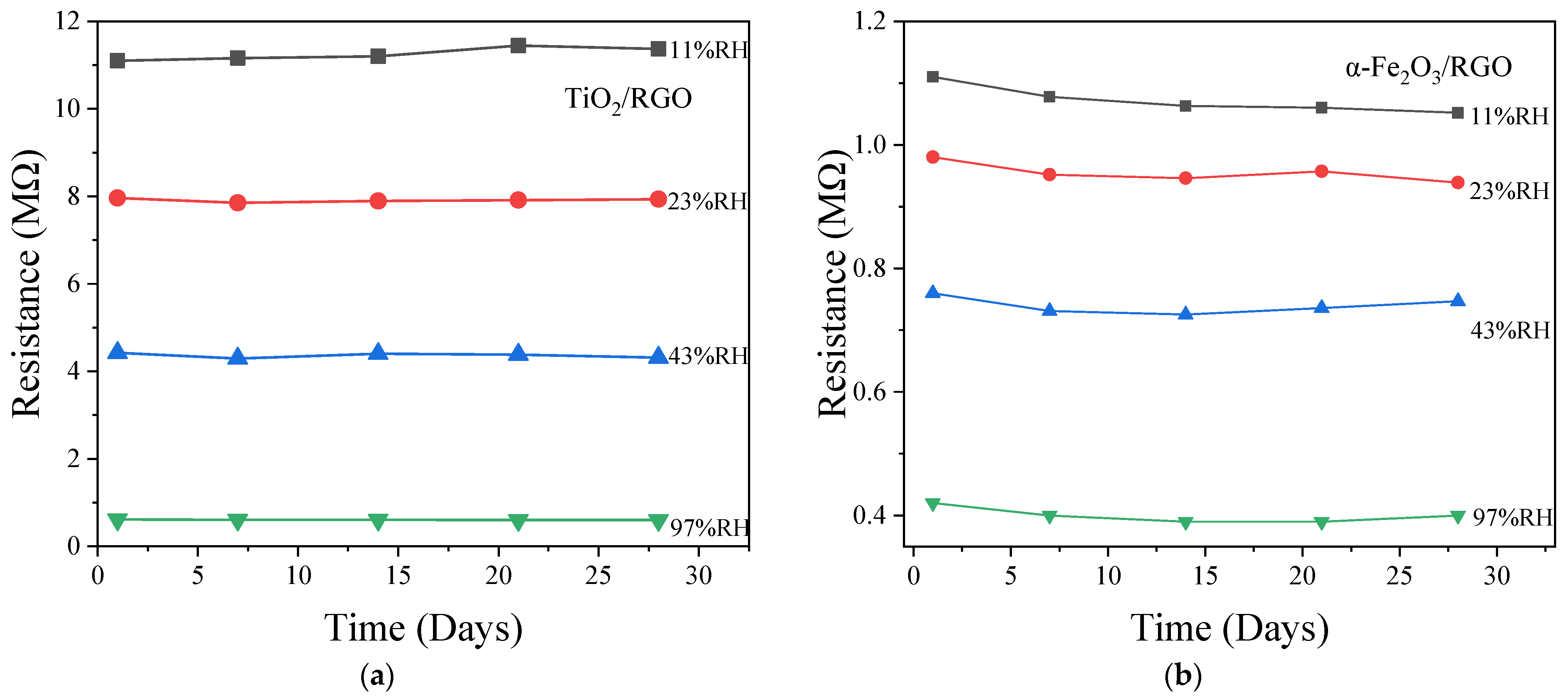 Sensors 25 00691 g012
