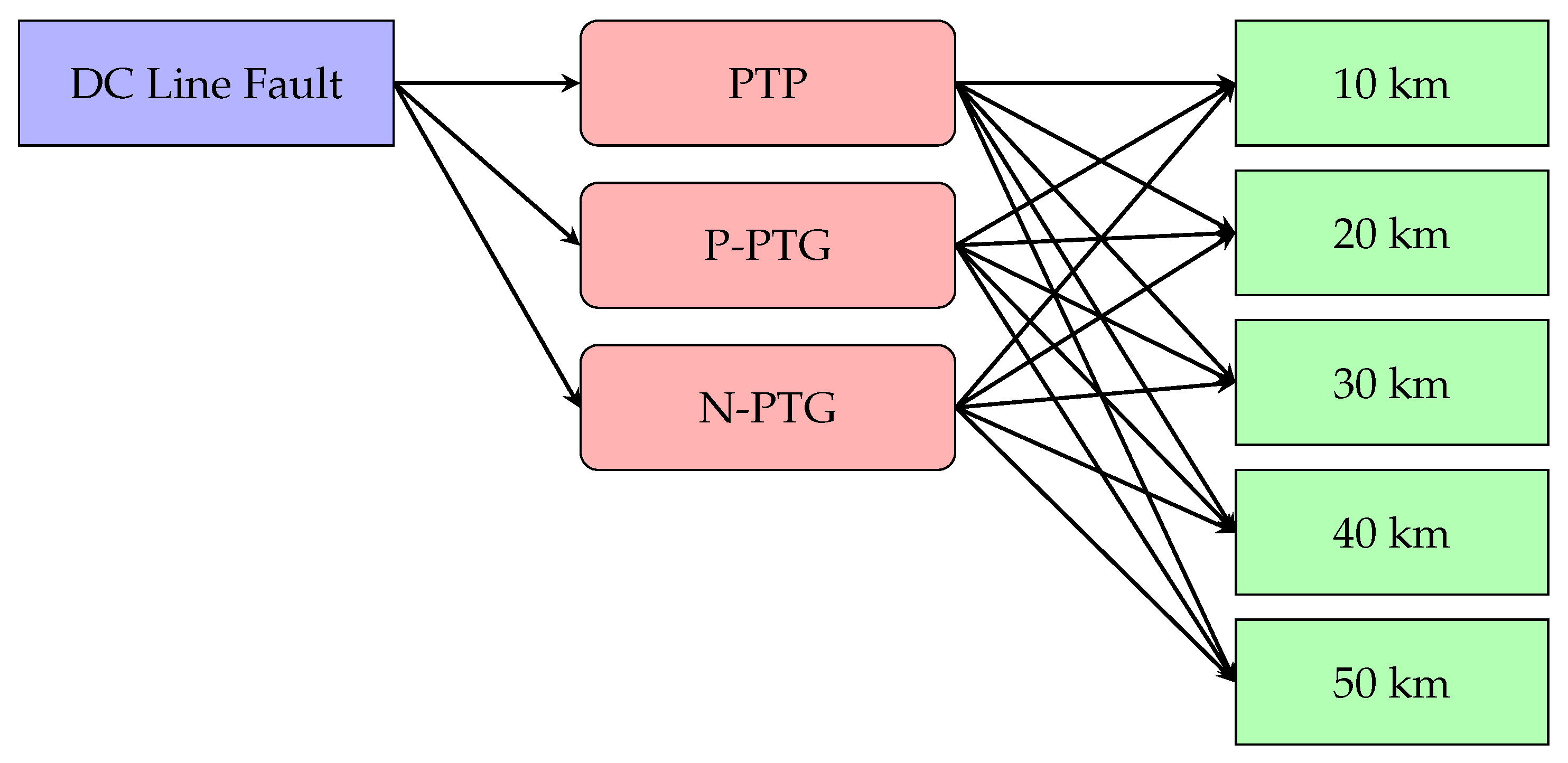 Sensors 25 00693 g004