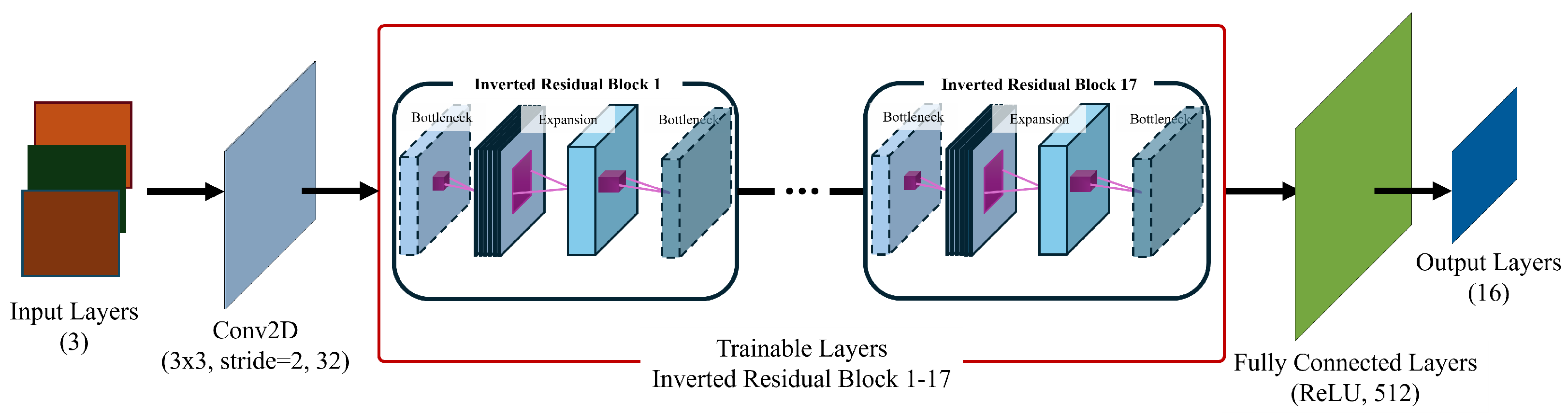 Sensors 25 00693 g008