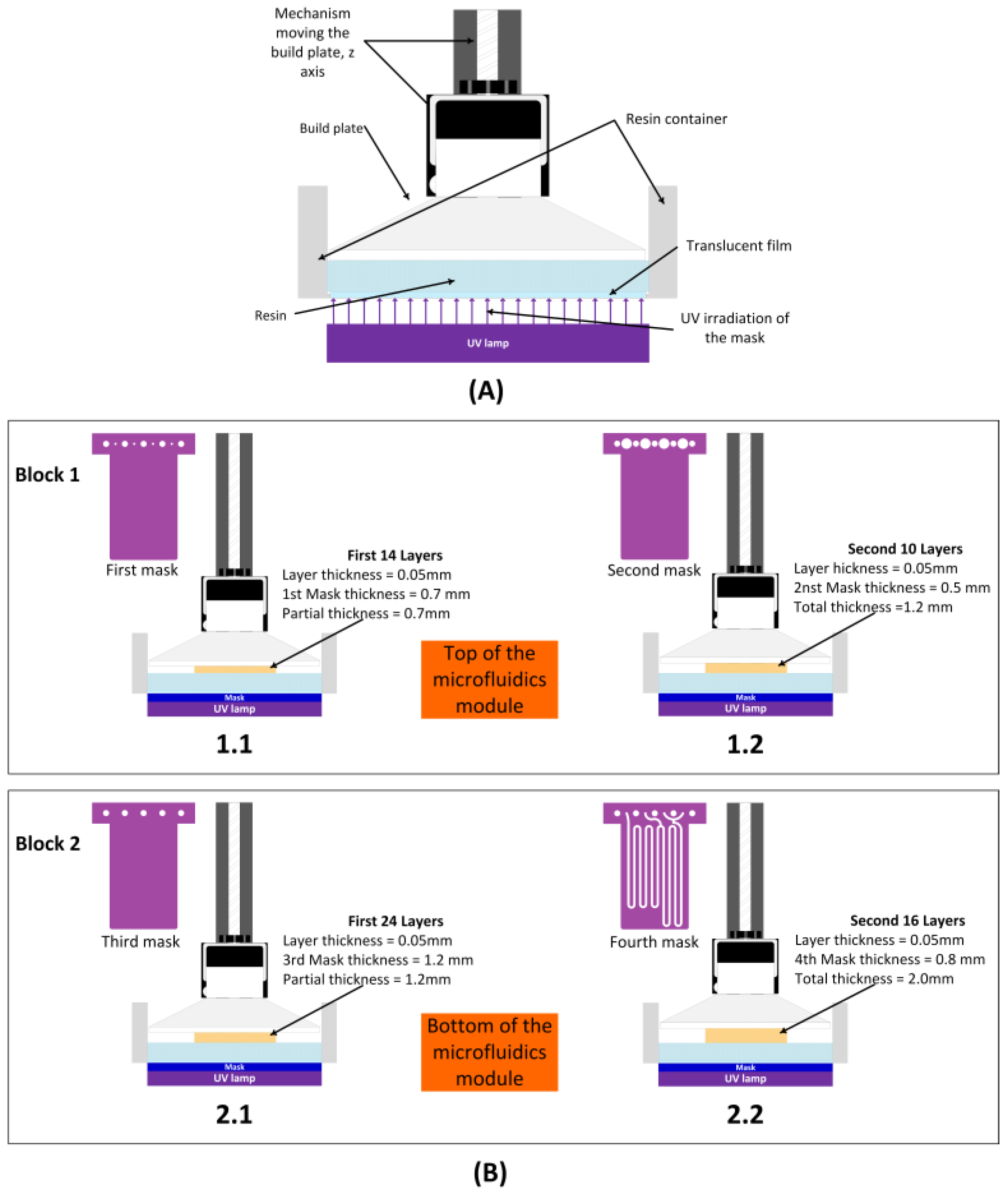 Sensors 25 00694 g010