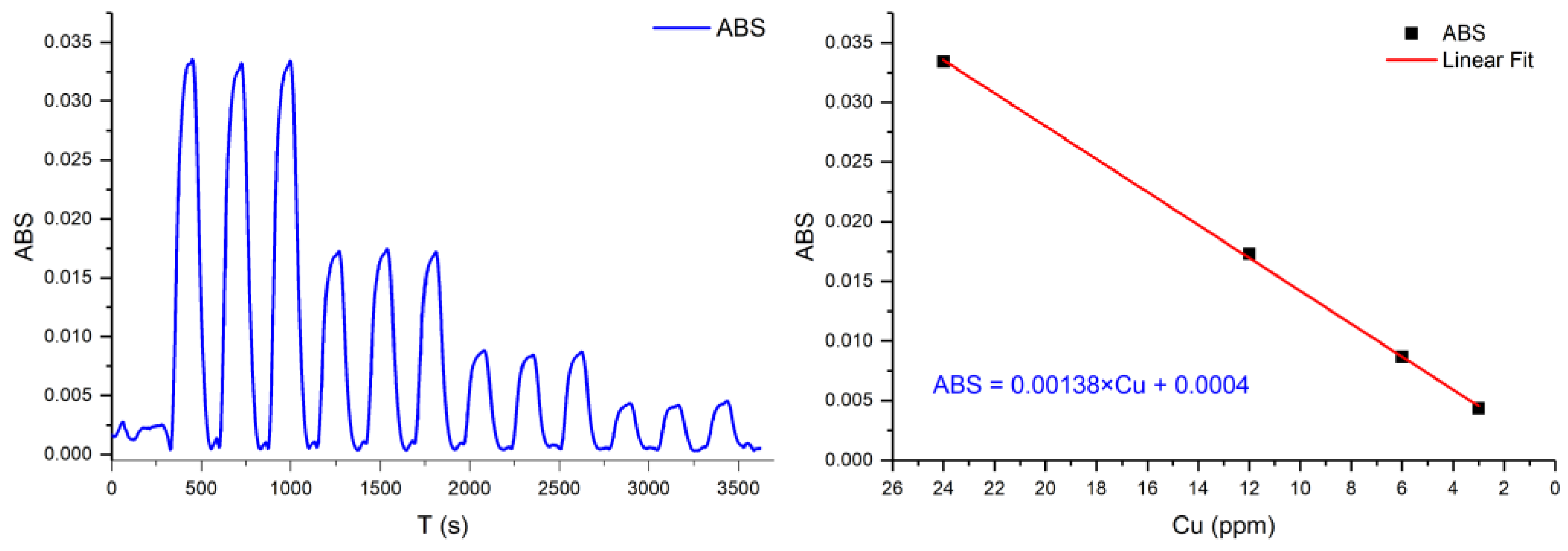 Sensors 25 00694 g014