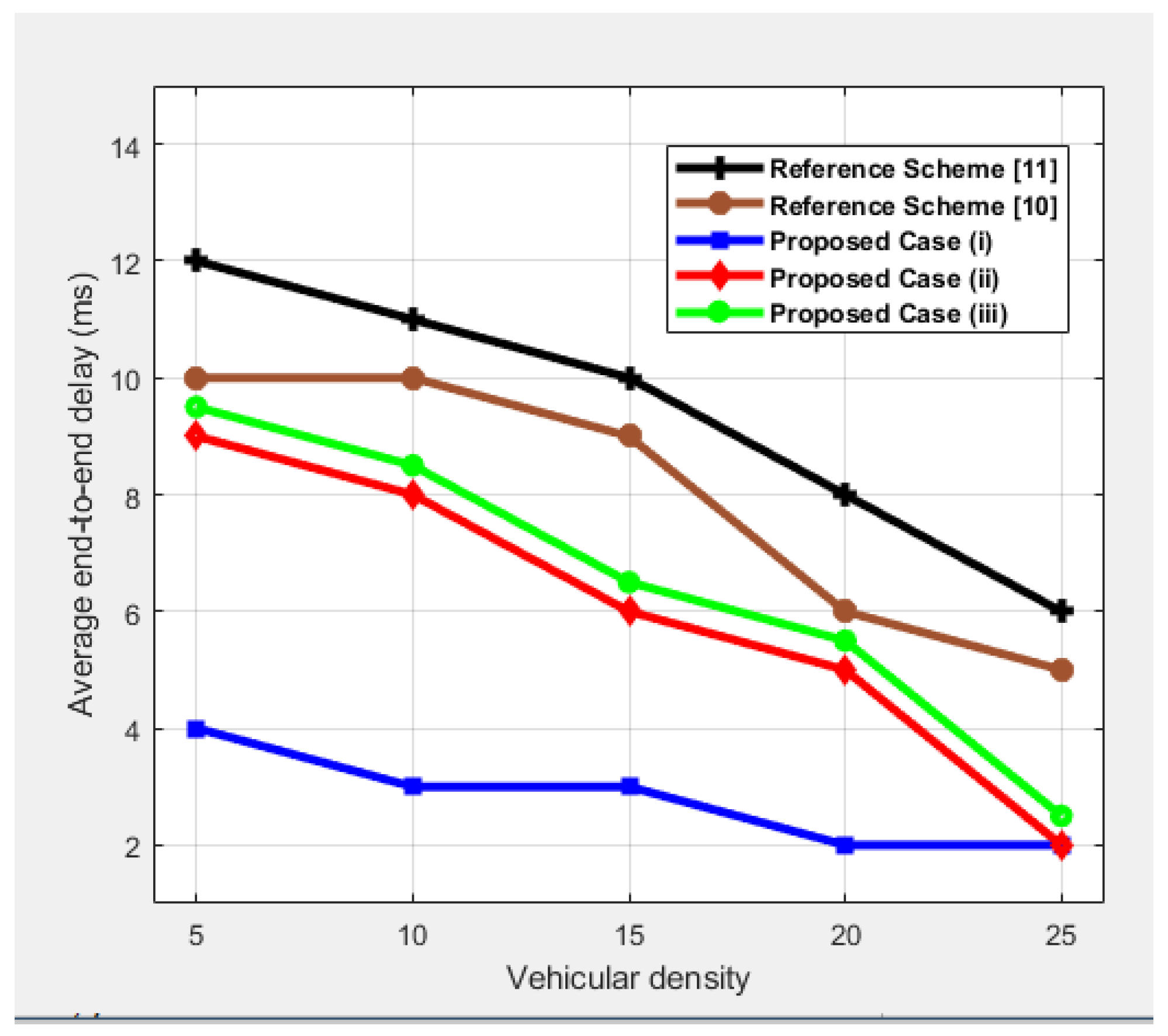 Sensors 25 00696 g006