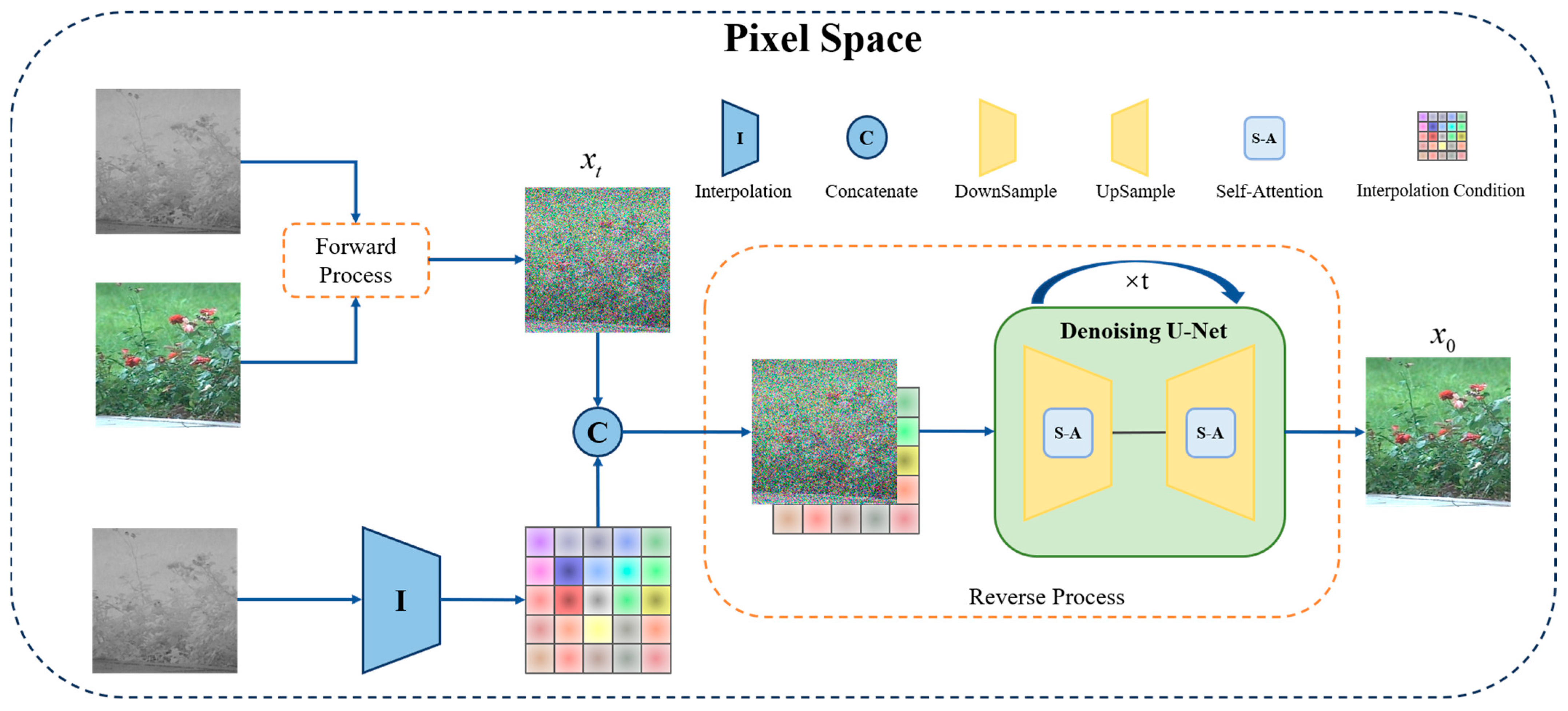 Sensors 25 00697 g003
