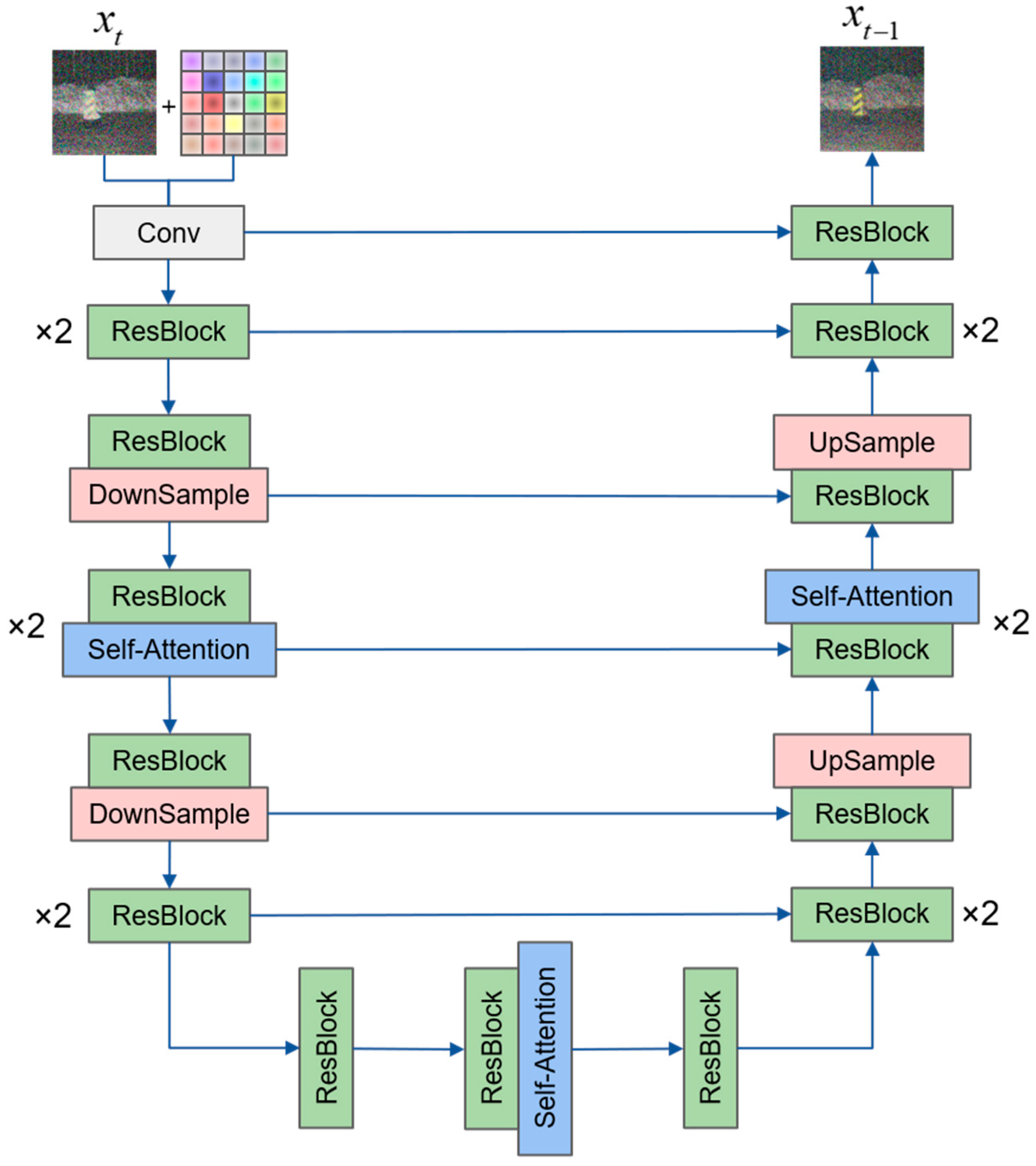 Sensors 25 00697 g005