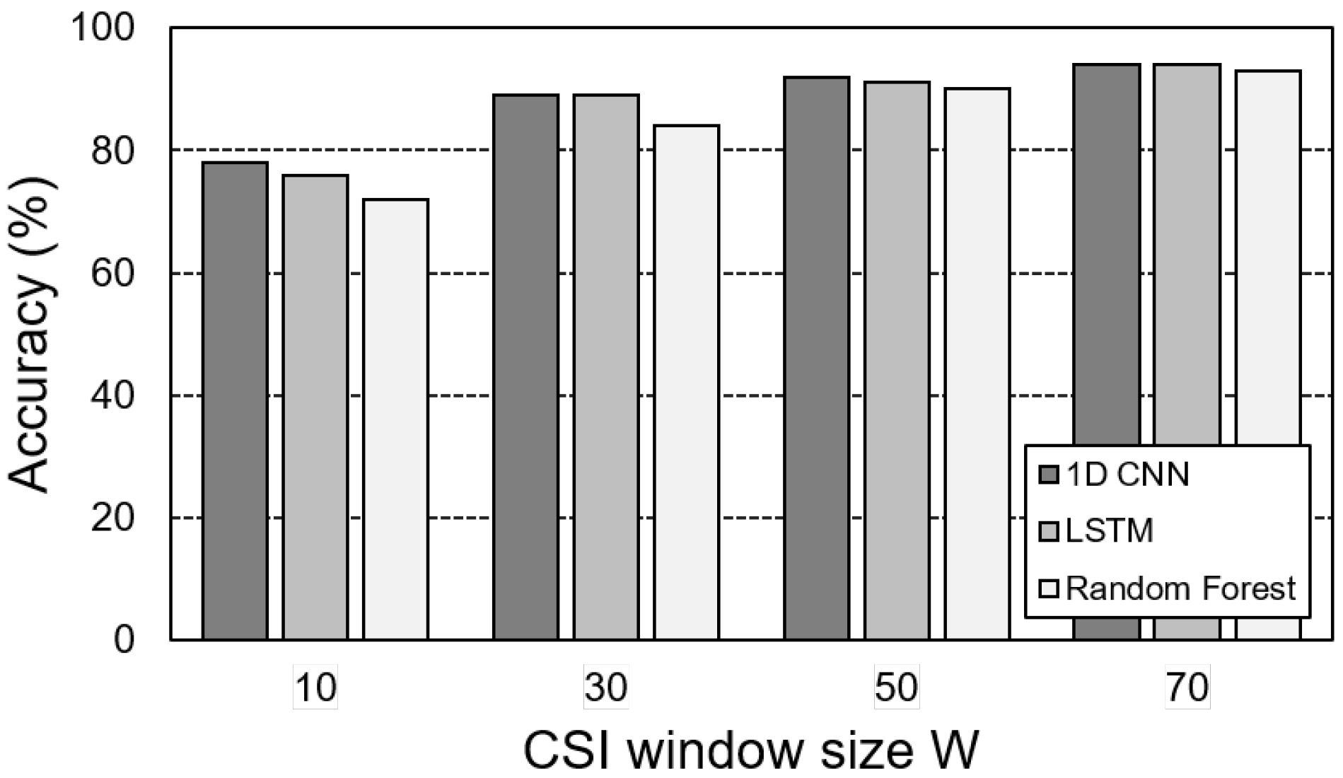 Sensors 25 00701 g006