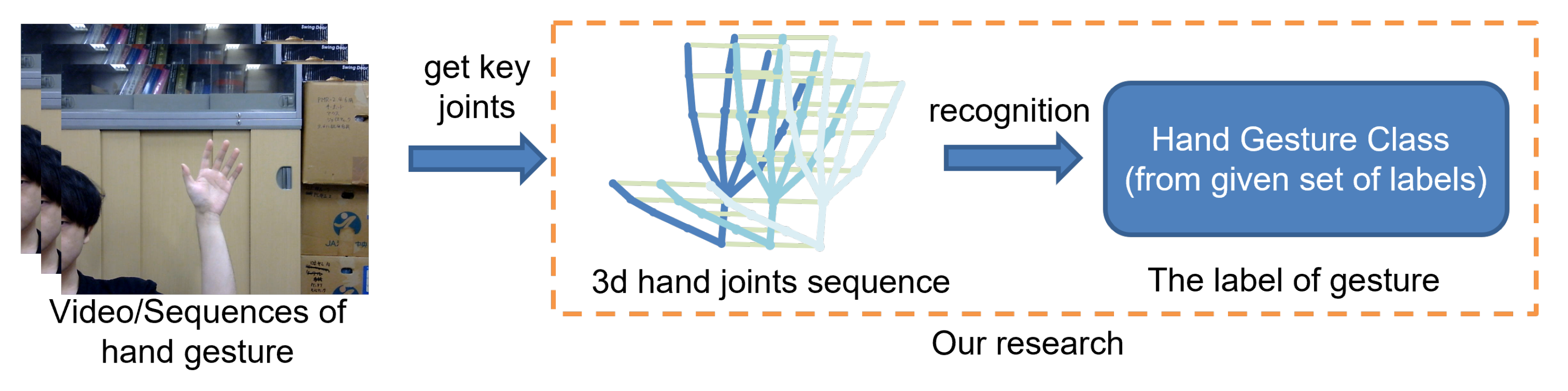 Sensors 25 00702 g001