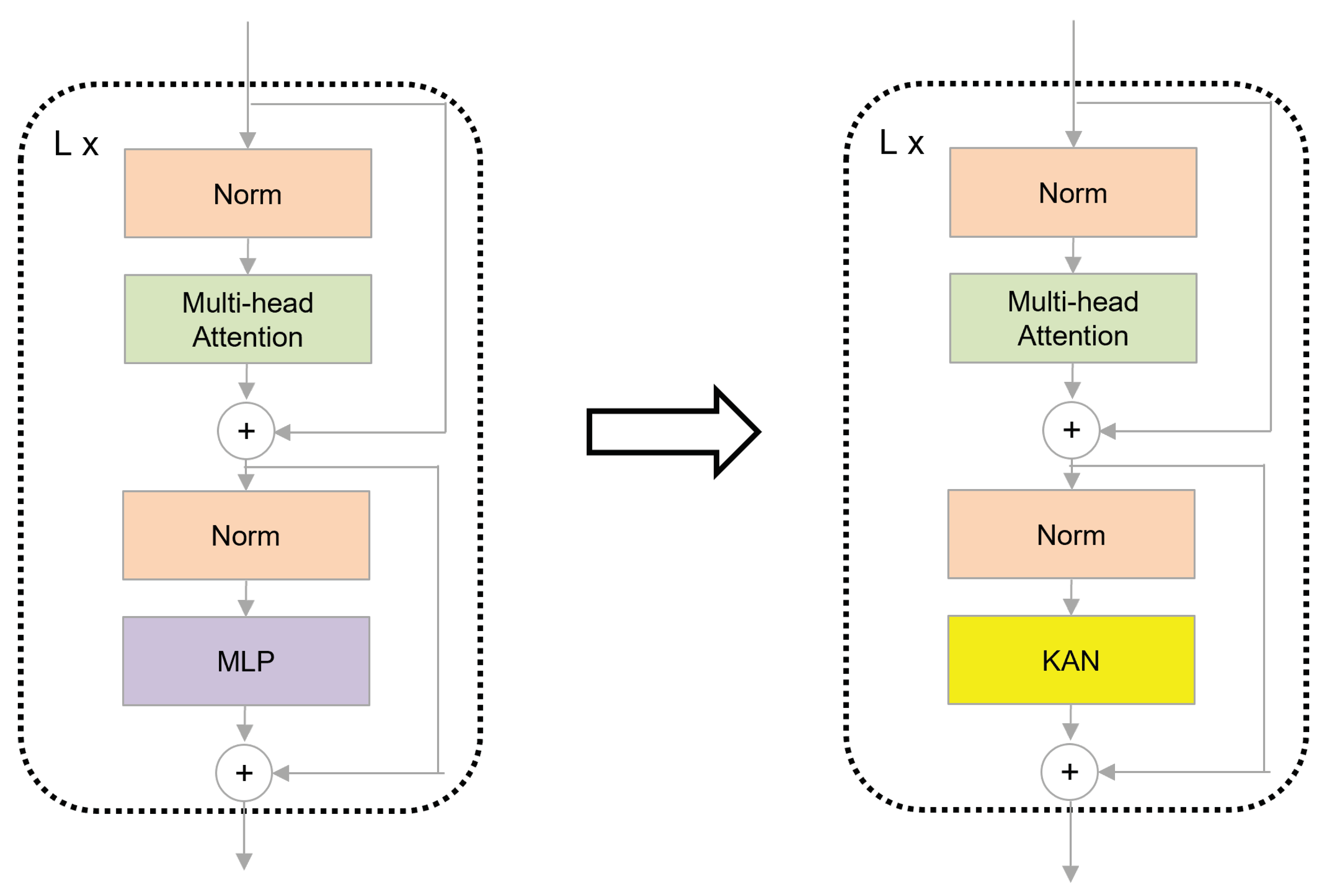 Sensors 25 00702 g004