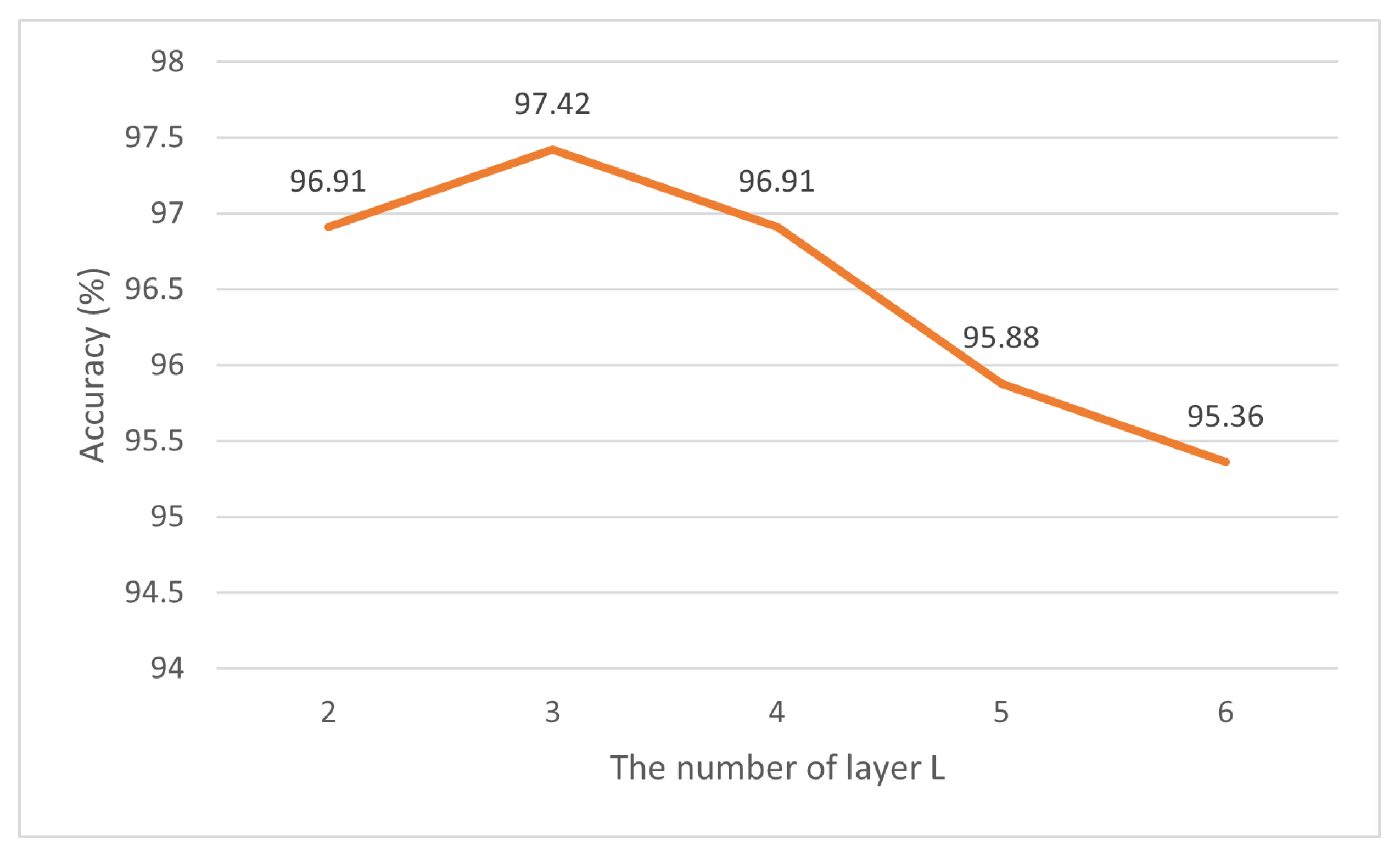 Sensors 25 00702 g005