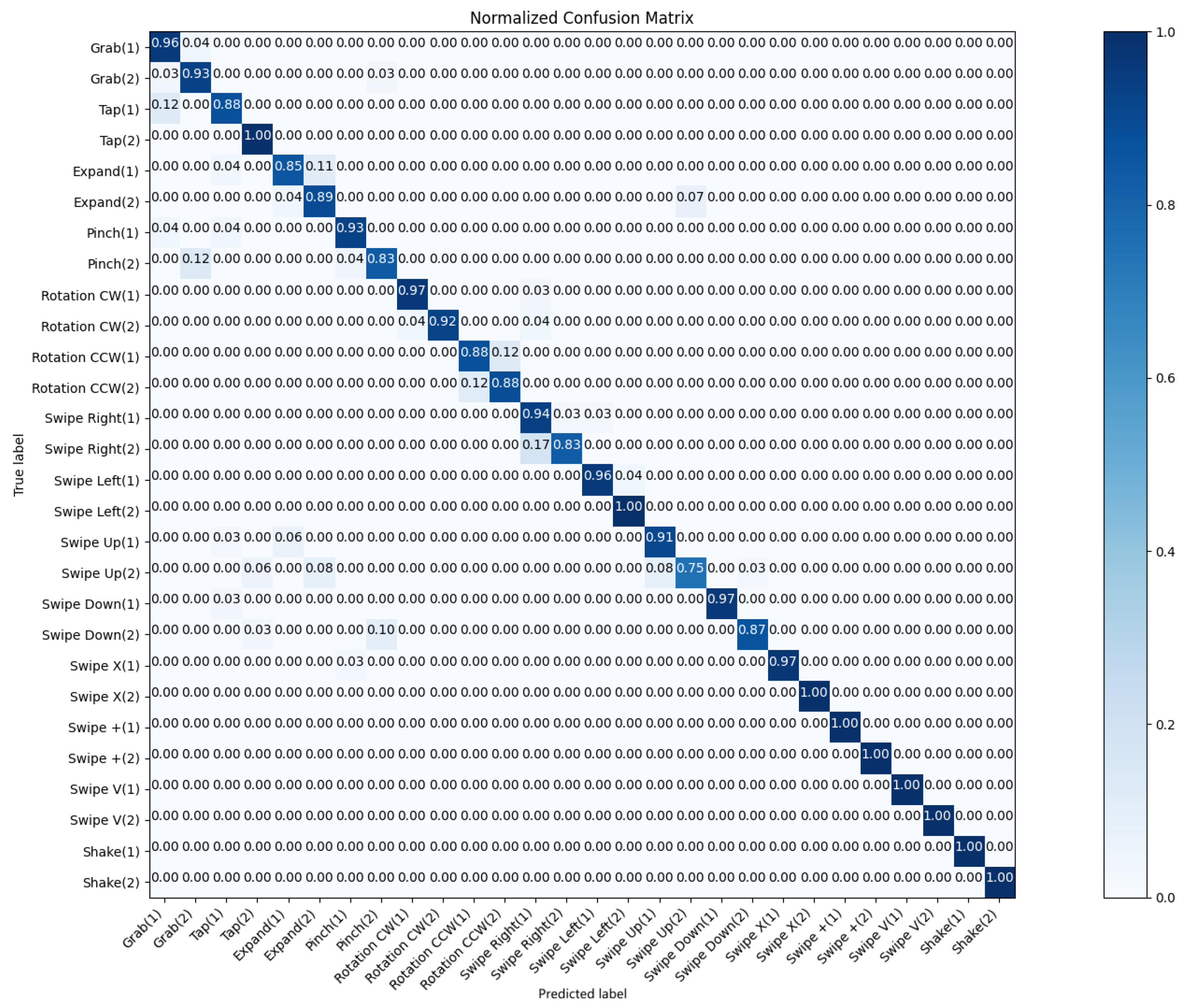Sensors 25 00702 g007