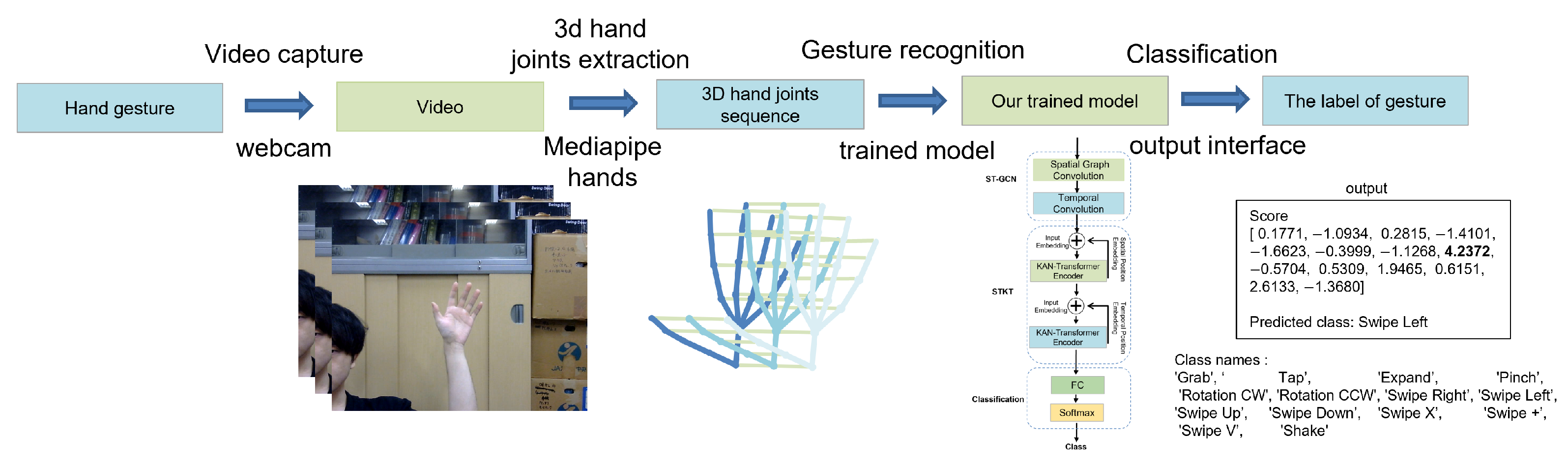 Sensors 25 00702 g008