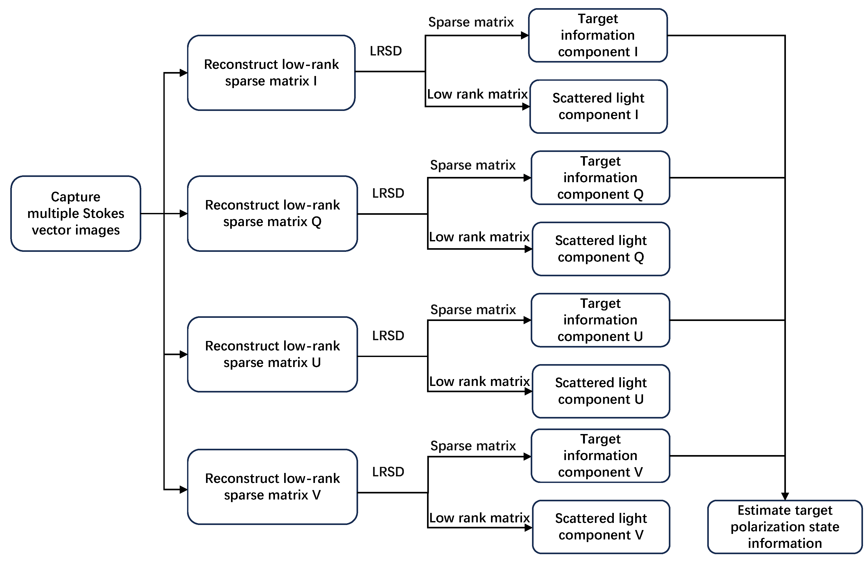 Sensors 25 00704 g001
