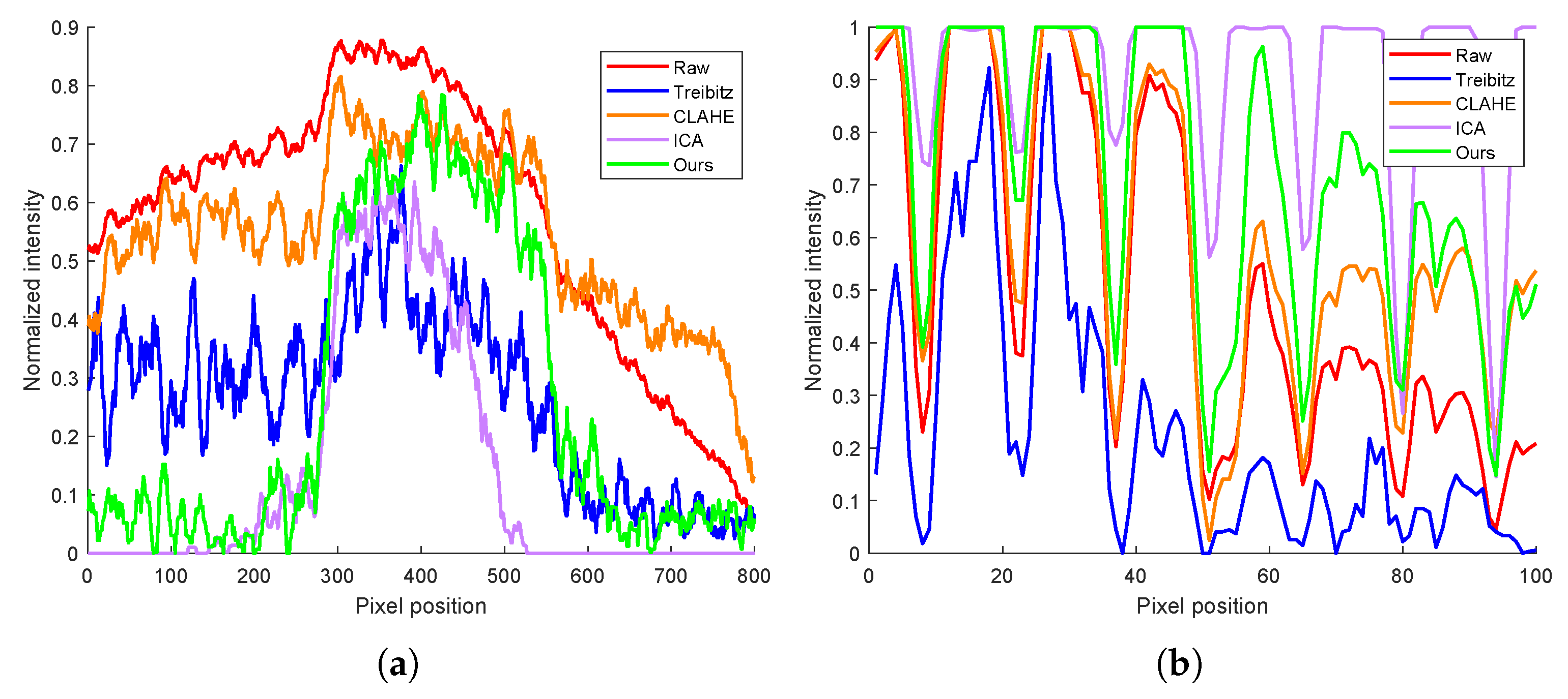 Sensors 25 00704 g006