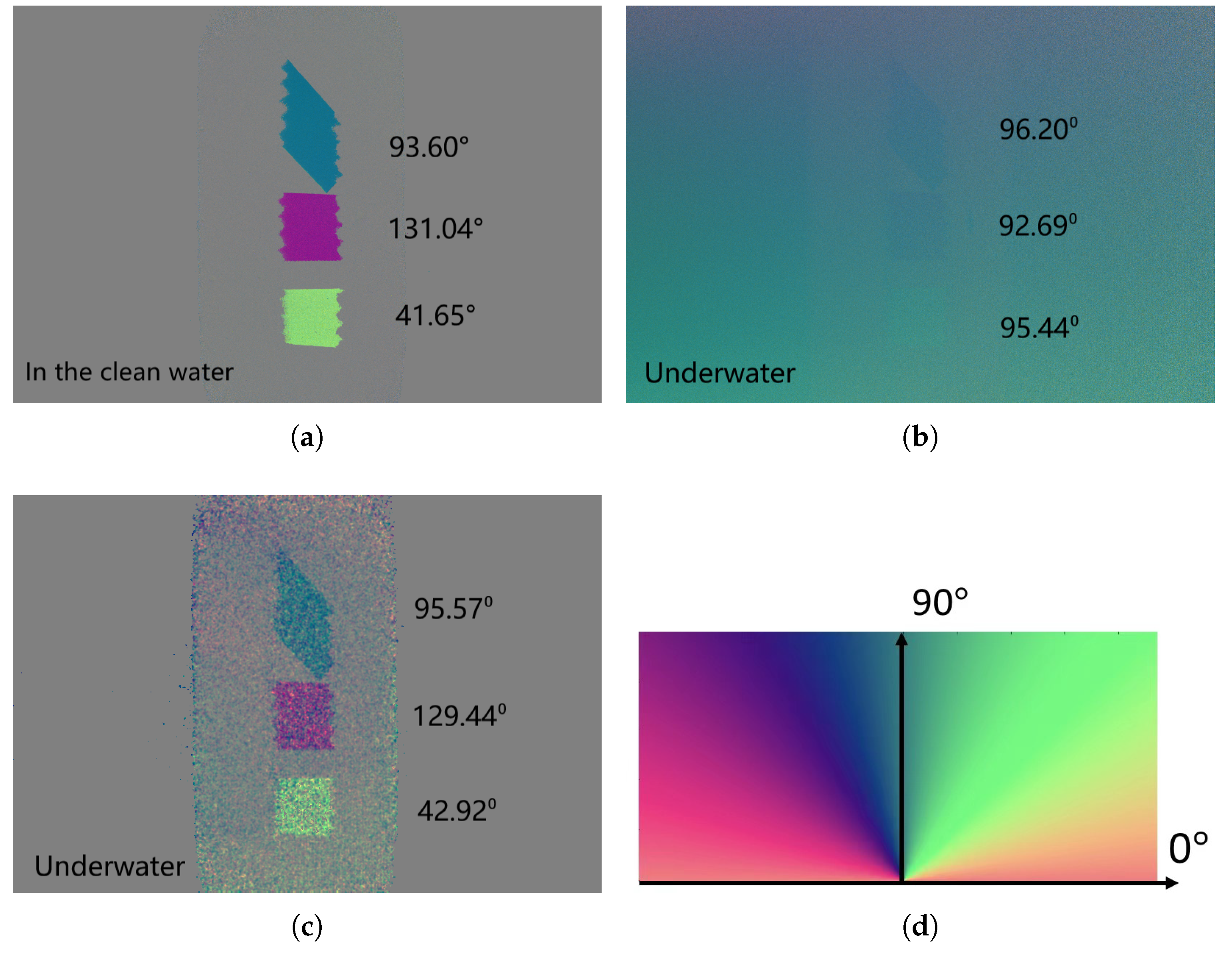 Sensors 25 00704 g008