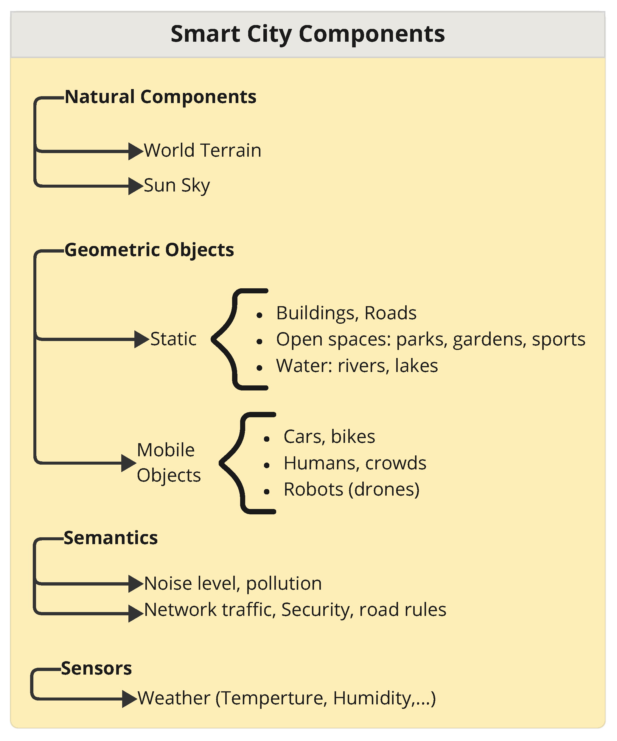 Sensors 25 00705 g001