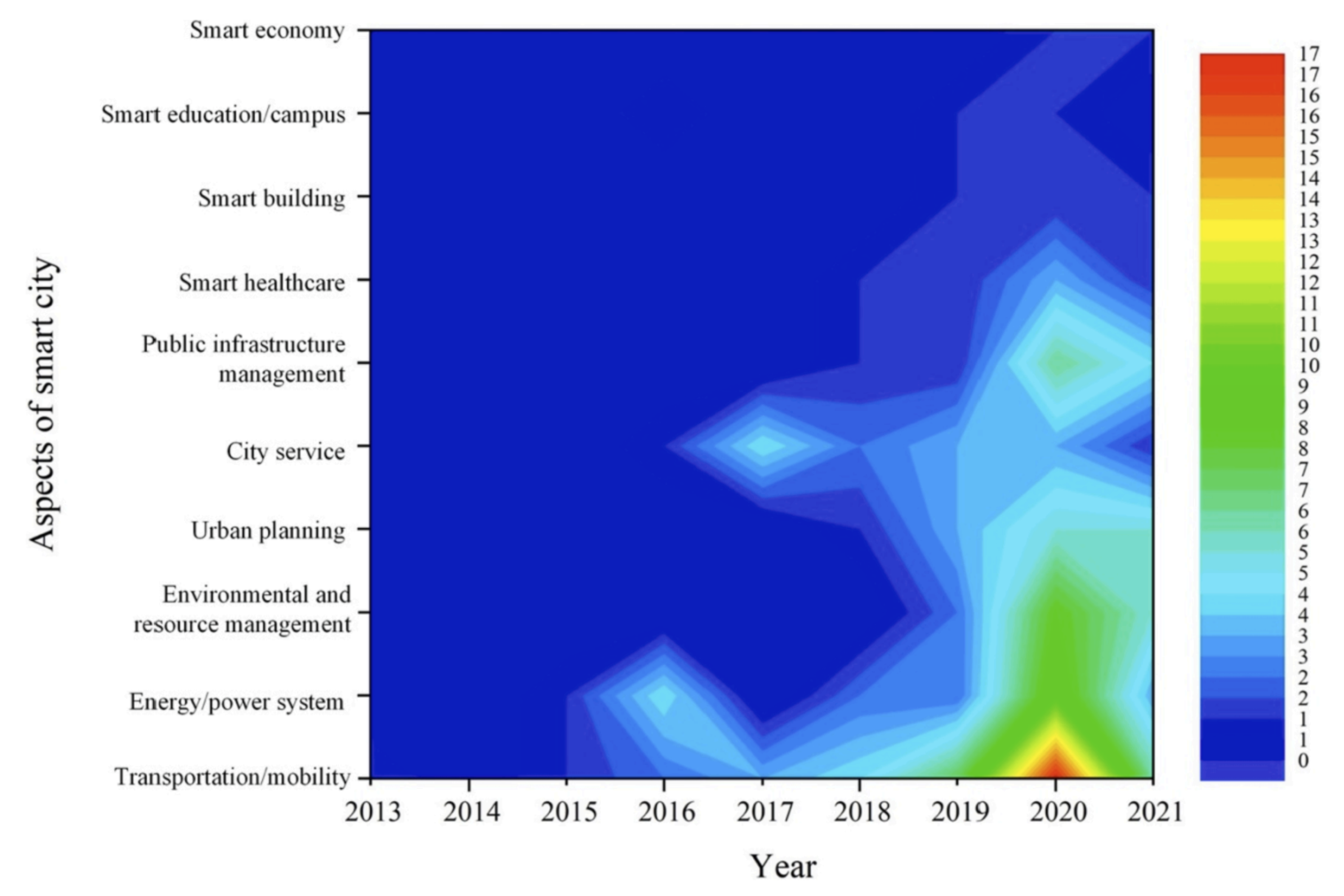 Sensors 25 00705 g002