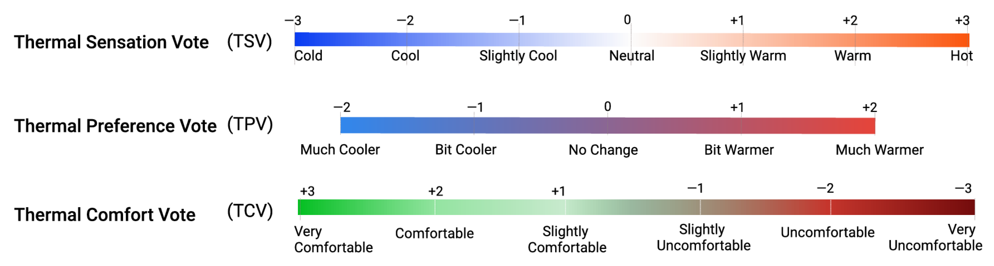 Sensors 25 00705 g003