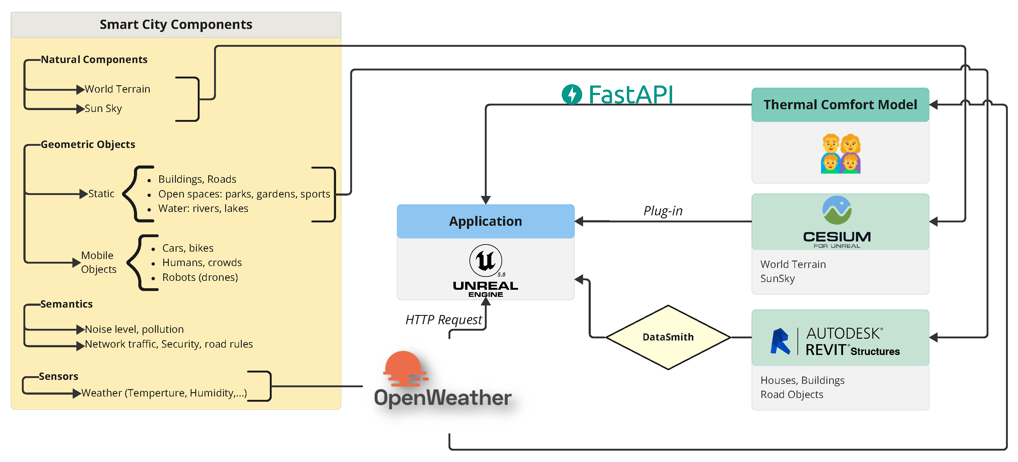 Sensors 25 00705 g004