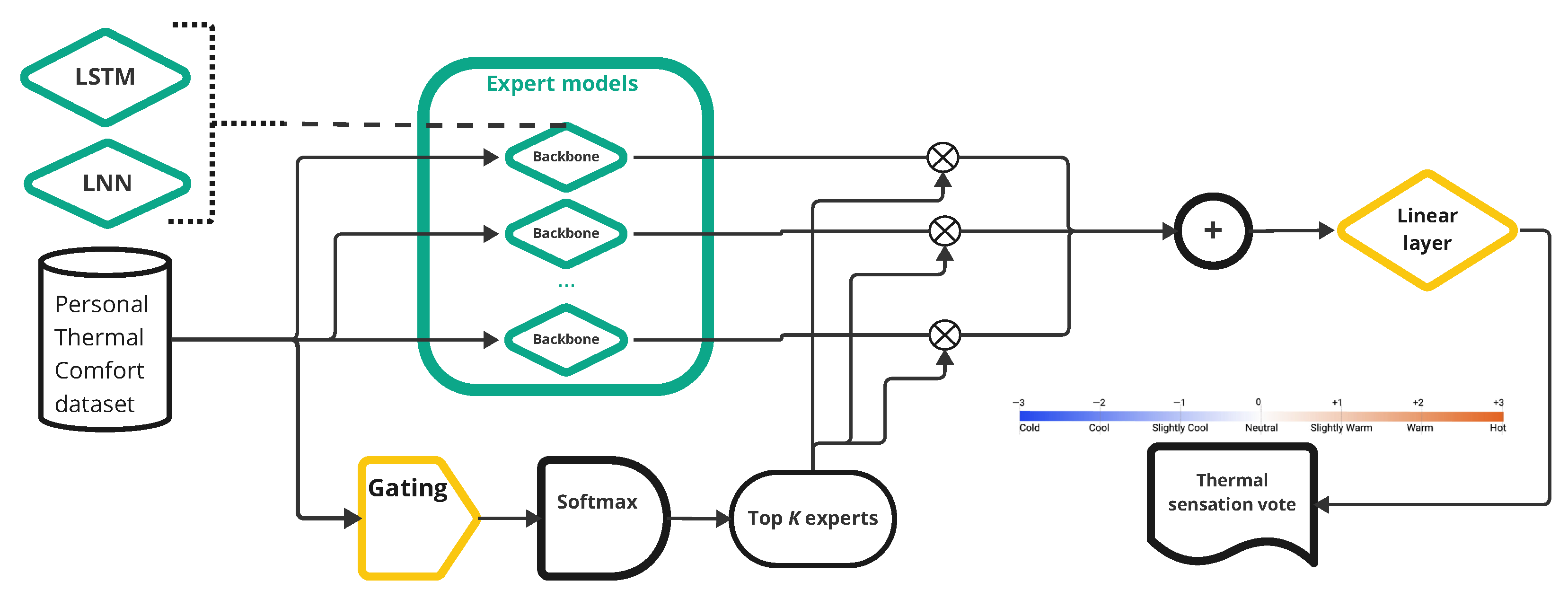 Sensors 25 00705 g011