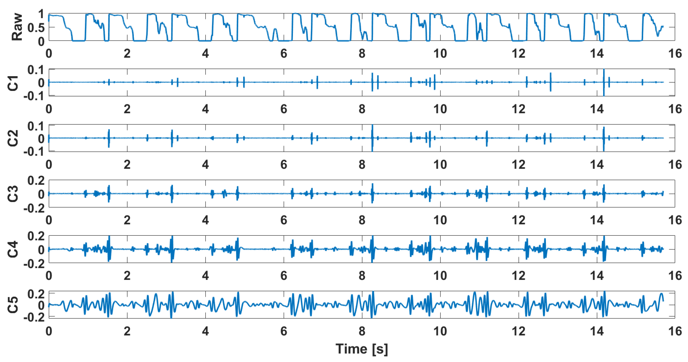 Sensors 25 00706 g003