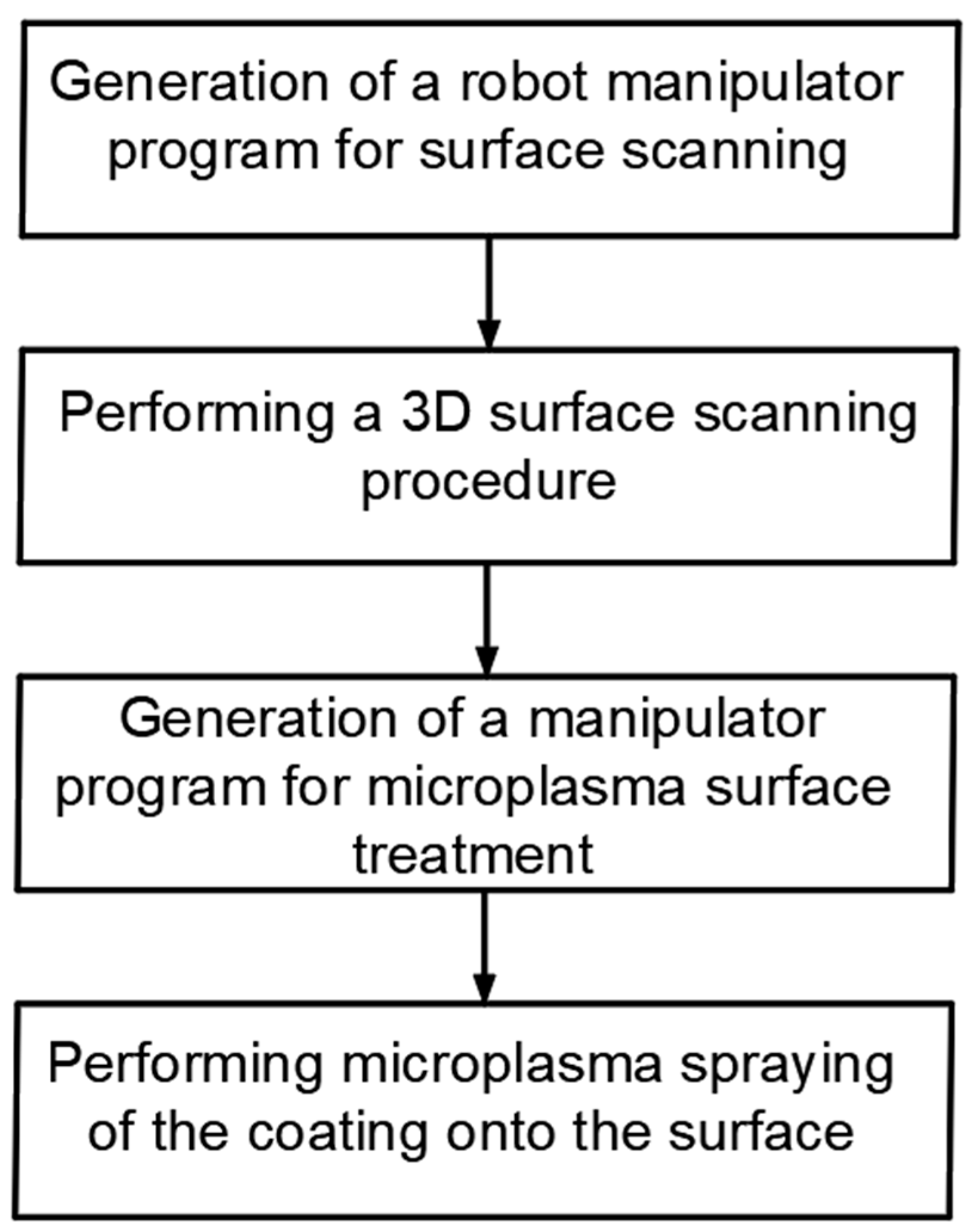 Sensors 25 00708 g001
