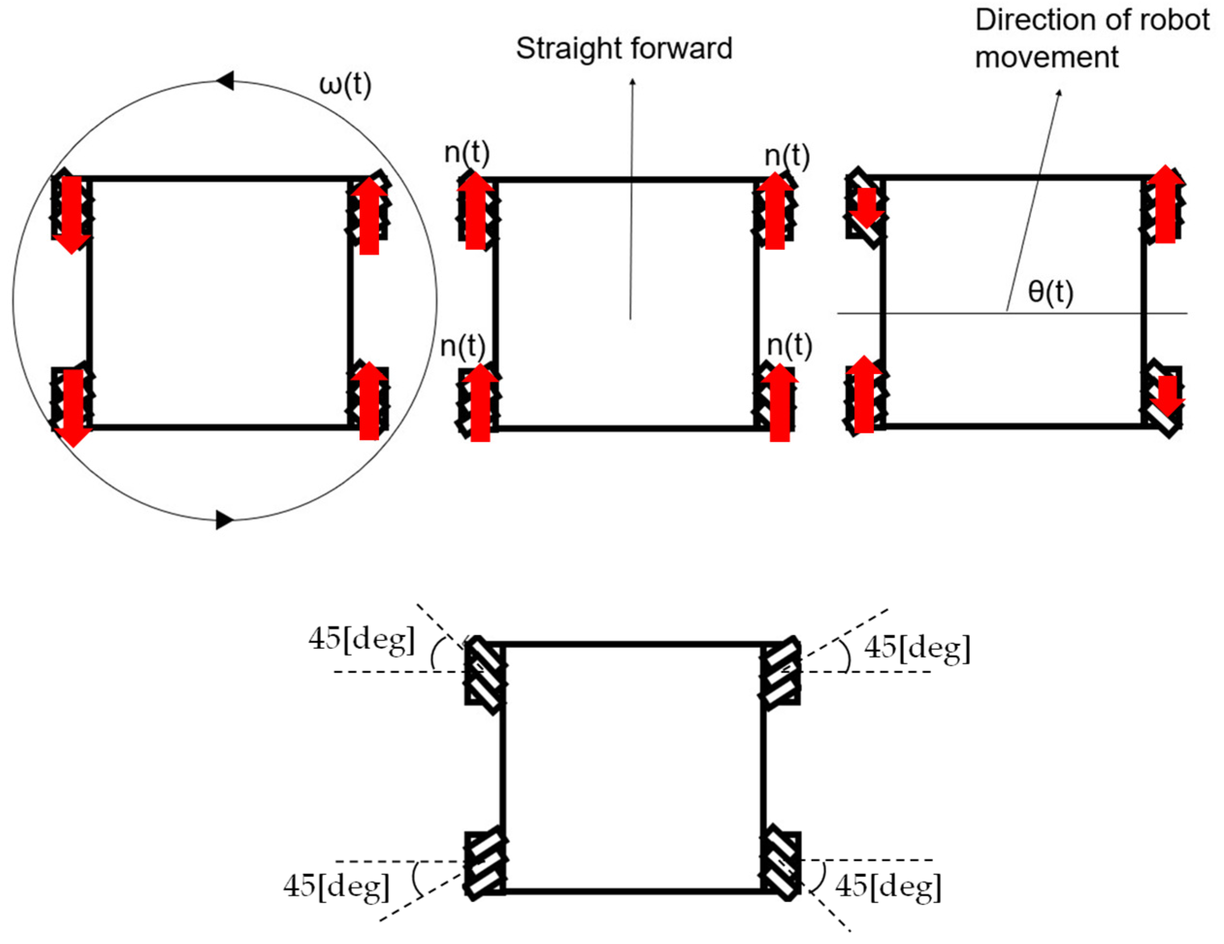 Sensors 25 00709 g004