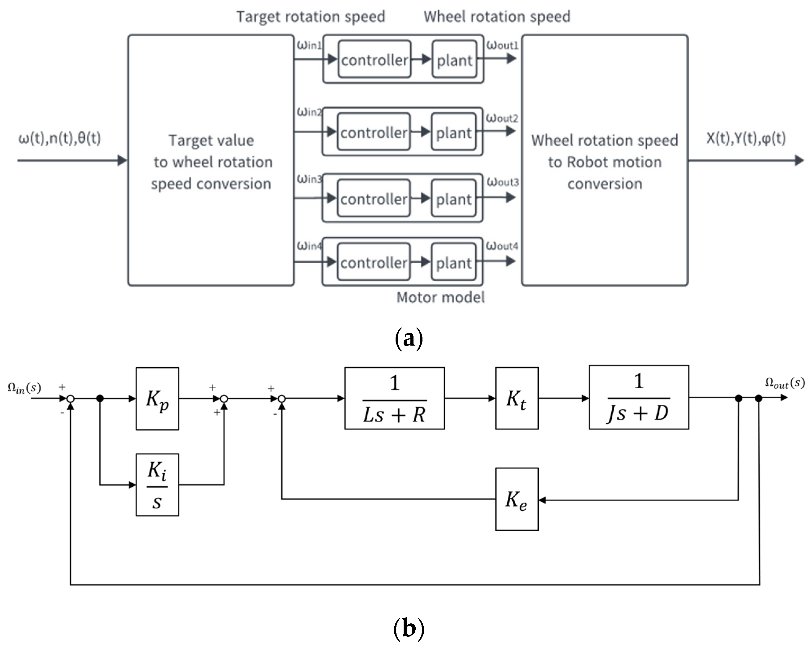Sensors 25 00709 g007