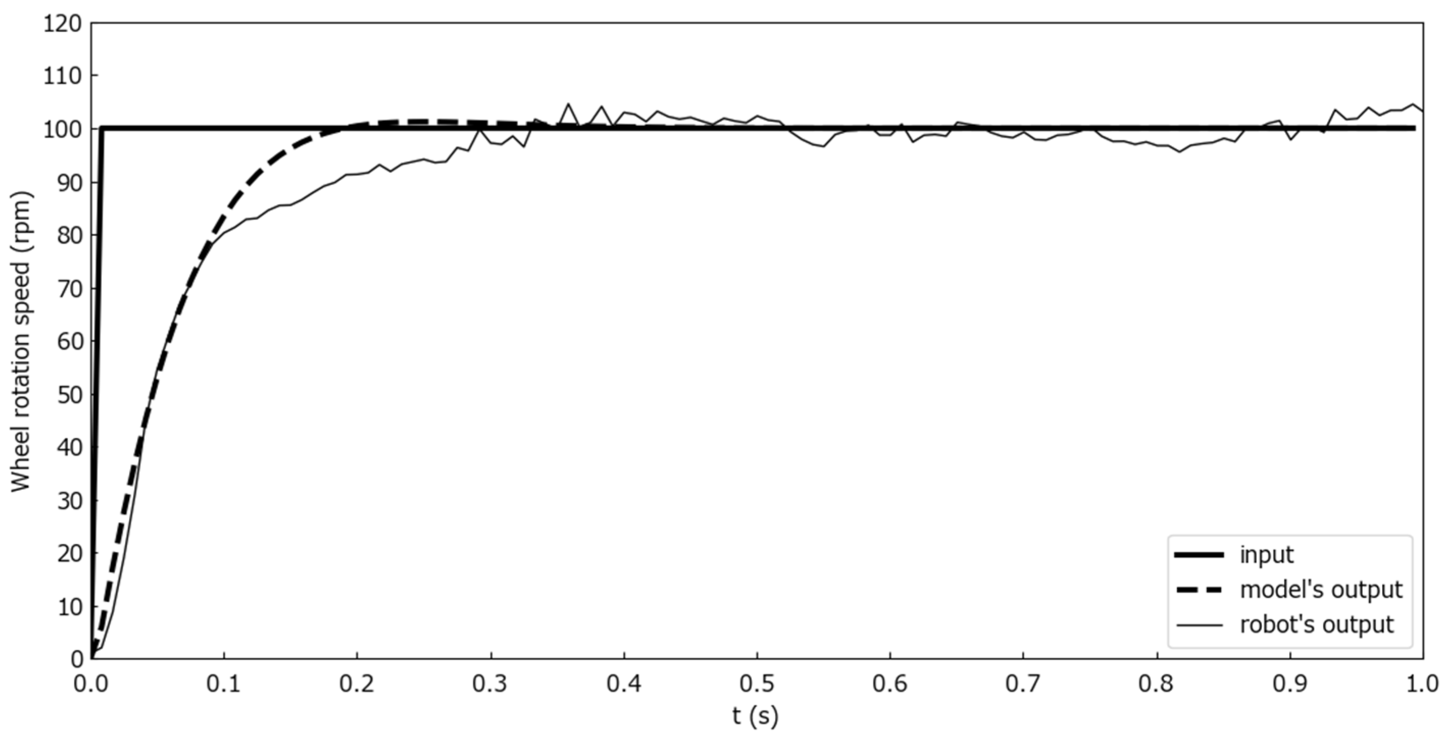 Sensors 25 00709 g011
