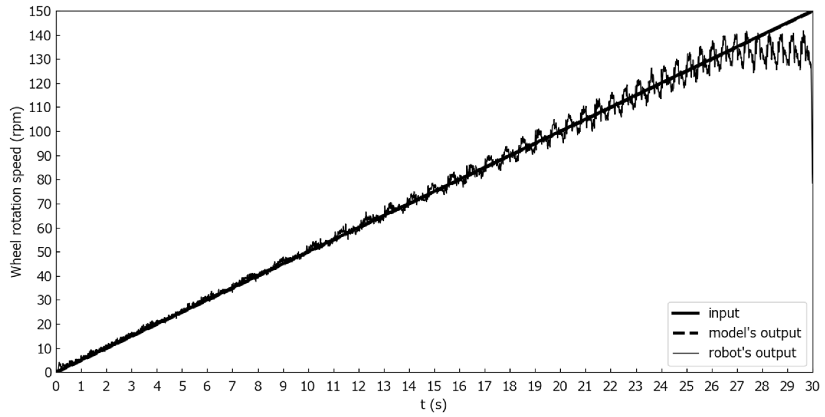Sensors 25 00709 g012