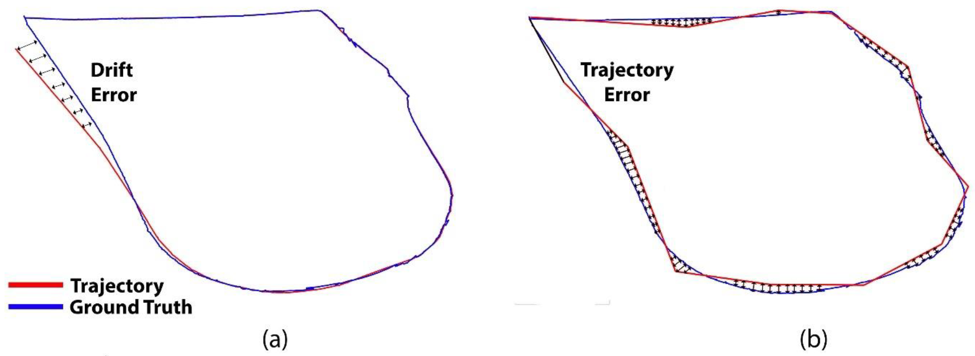 Sensors 25 00712 g004