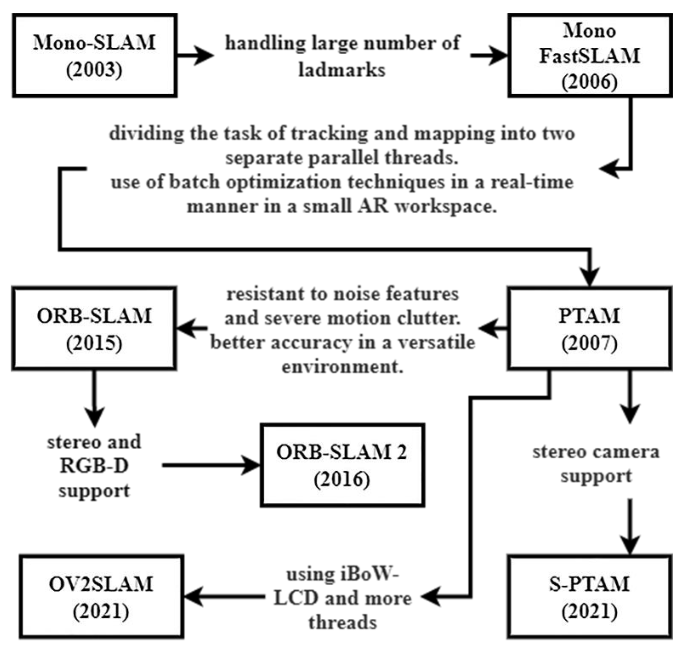 Sensors 25 00712 g006