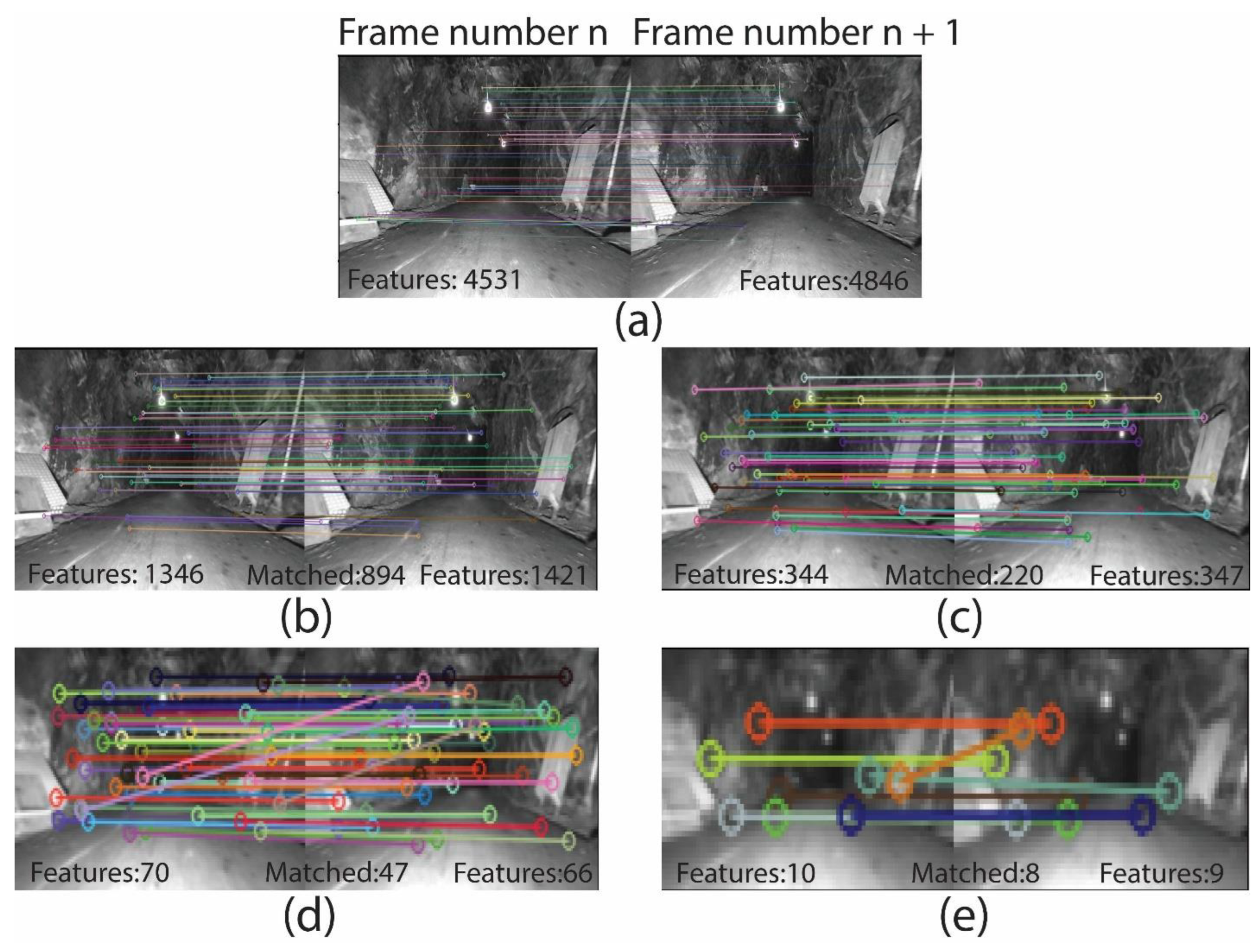 Sensors 25 00712 g007
