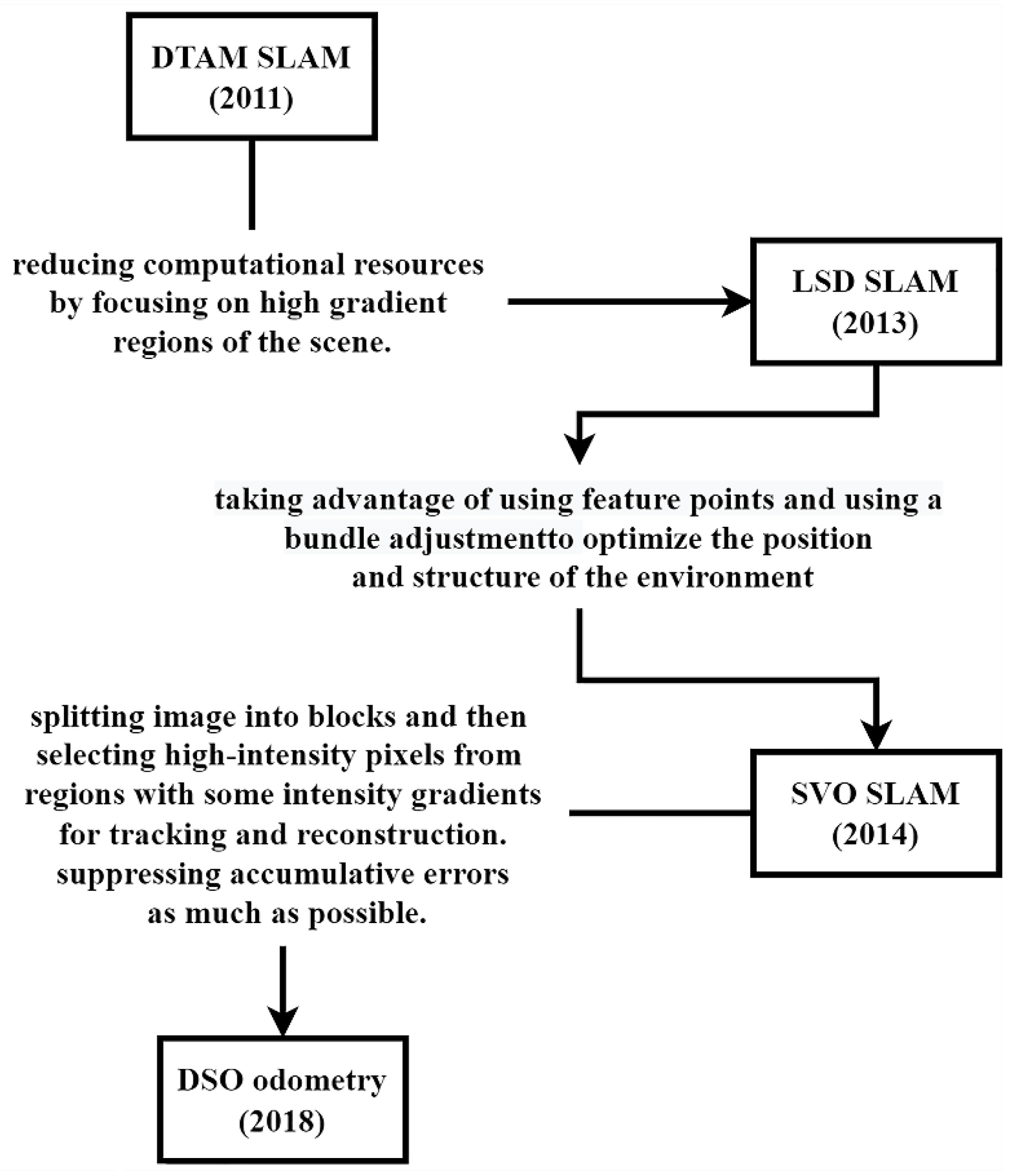 Sensors 25 00712 g008