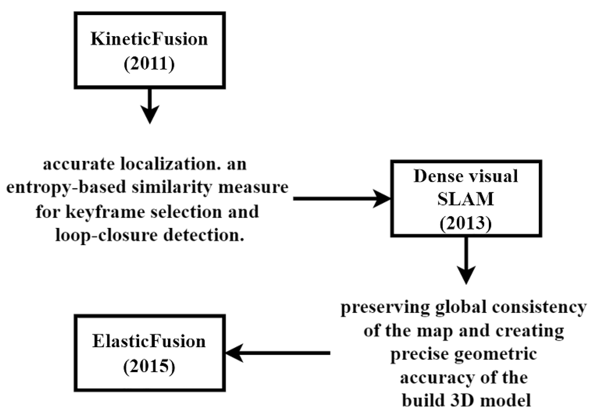 Sensors 25 00712 g009