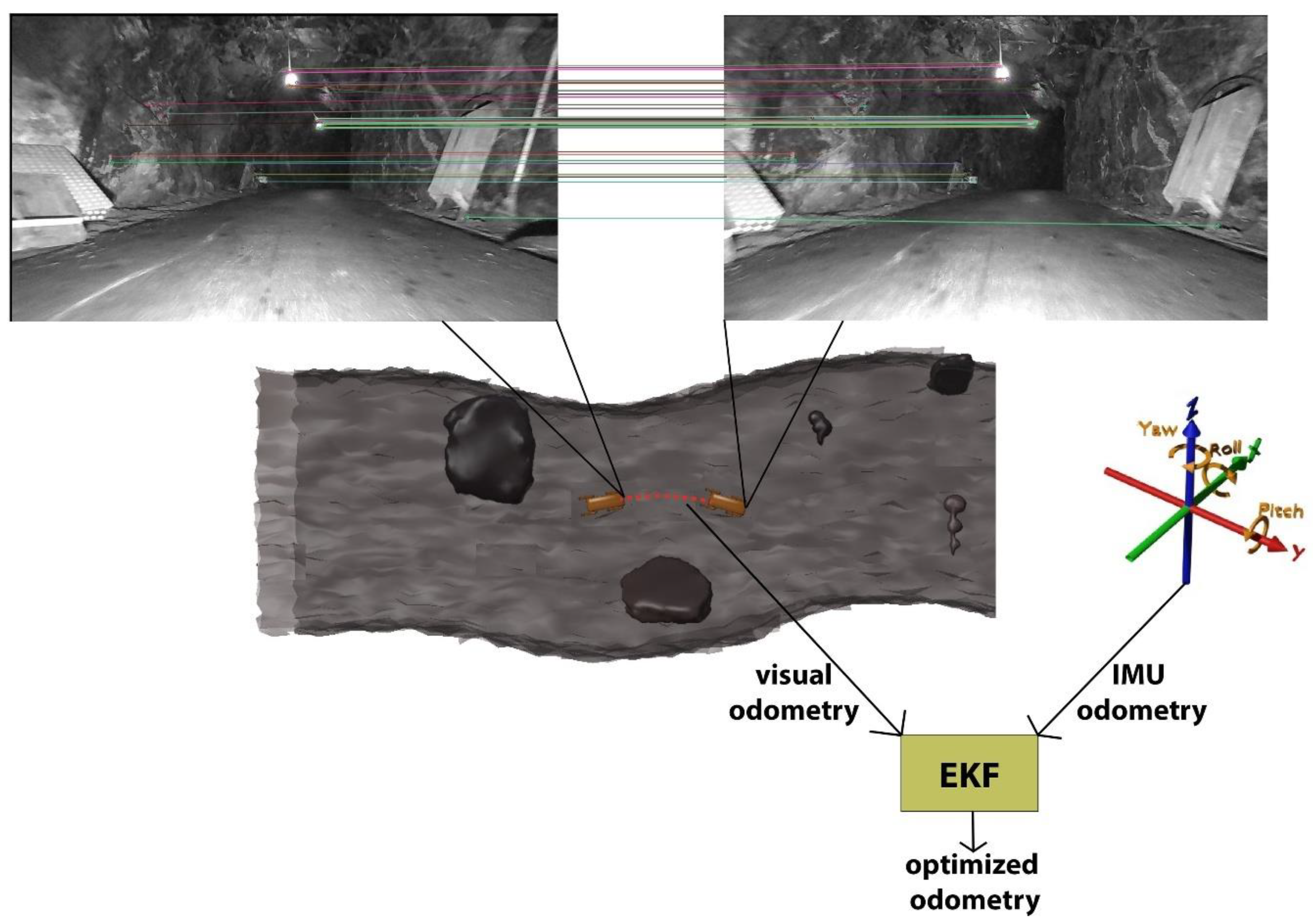 Sensors 25 00712 g010