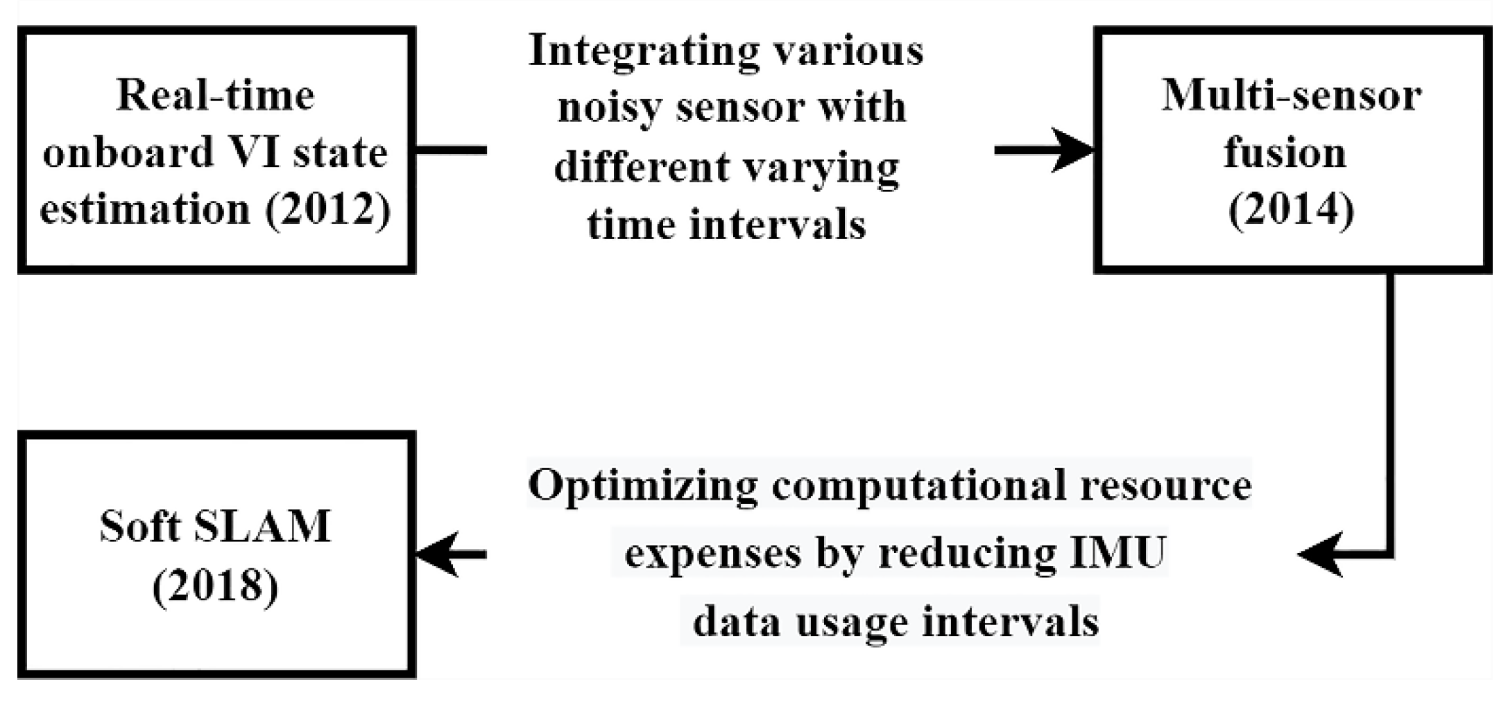 Sensors 25 00712 g011